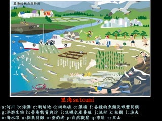 里海satoumi 
a:河川 b:海灘 c:潮埔地 d:珊瑚礁 e:藻場 f:各種的魚類及蝦蟹貝類 
g:浮游生物 h:營養物質與沙 i:牡蠣水產養殖 j:漁村 k:松樹 l:漁夫 
m:海水浴 n:採集貝類 o:垂釣者 p:自然觀察 q:市區 r:里山  