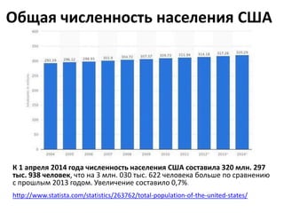 Общая численность населения США 
К 1 апреля 2014 года численность населения США составила 320 млн. 297 
тыс. 938 человек, что на 3 млн. 030 тыс. 622 человека больше по сравнению 
с прошлым 2013 годом. Увеличение составило 0,7%. 
http://www.statista.com/statistics/263762/total-population-of-the-united-states/ 
 