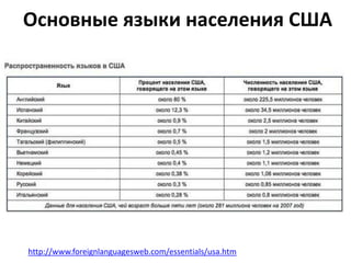 Основные языки населения США 
http://www.foreignlanguagesweb.com/essentials/usa.htm 
 