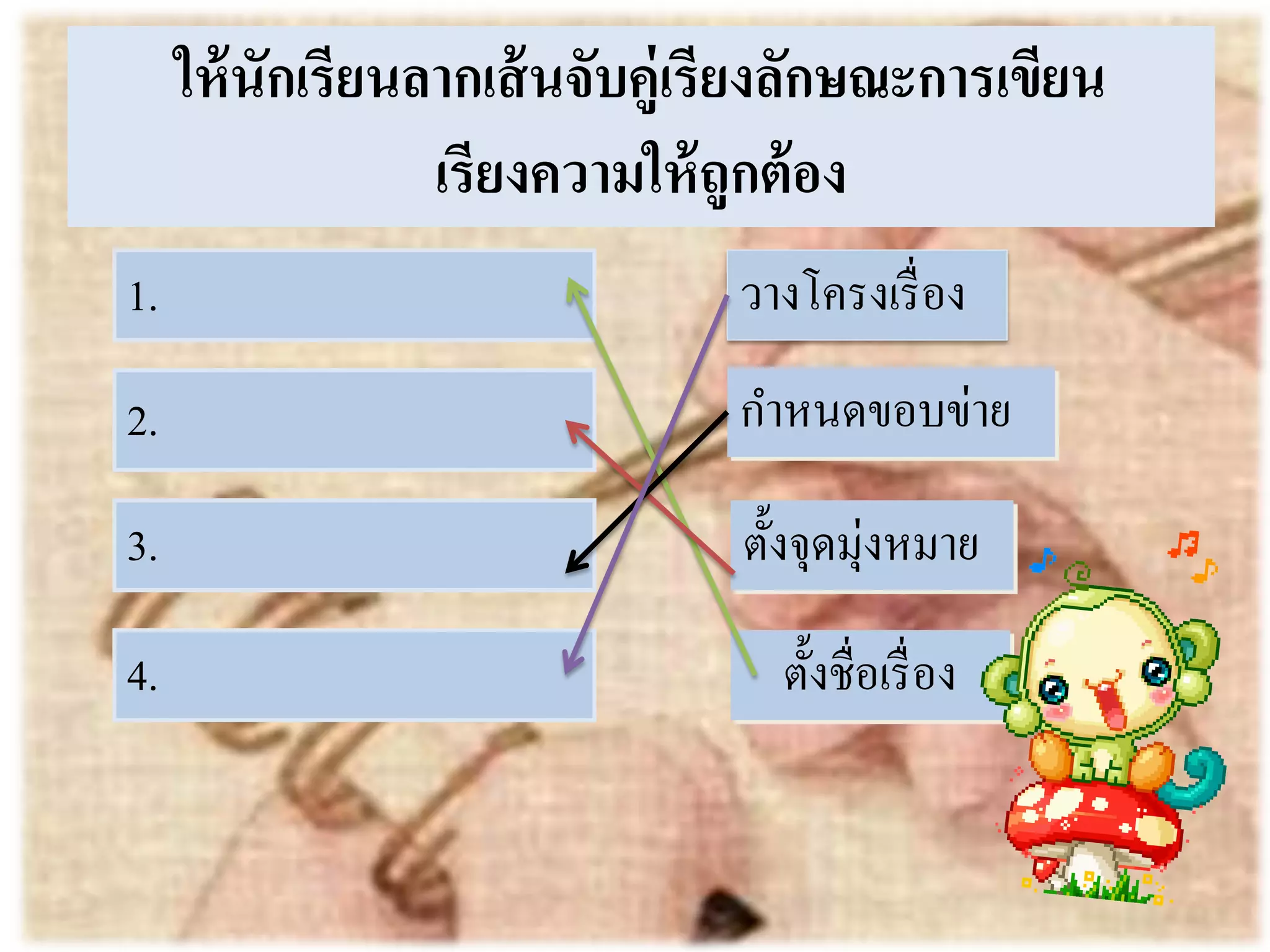ให้นักเรียนลากเส้นจับคู่เรียงลักษณะการเขียน เรียงความให้ถูกต้อง 
1. 
2. 
3. 
4. 
ตั้งชื่อเรื่อง 
ตั้งจุดมุ่งหมาย 
กำหนดขอบข่าย 
วางโครงเรื่อง 
