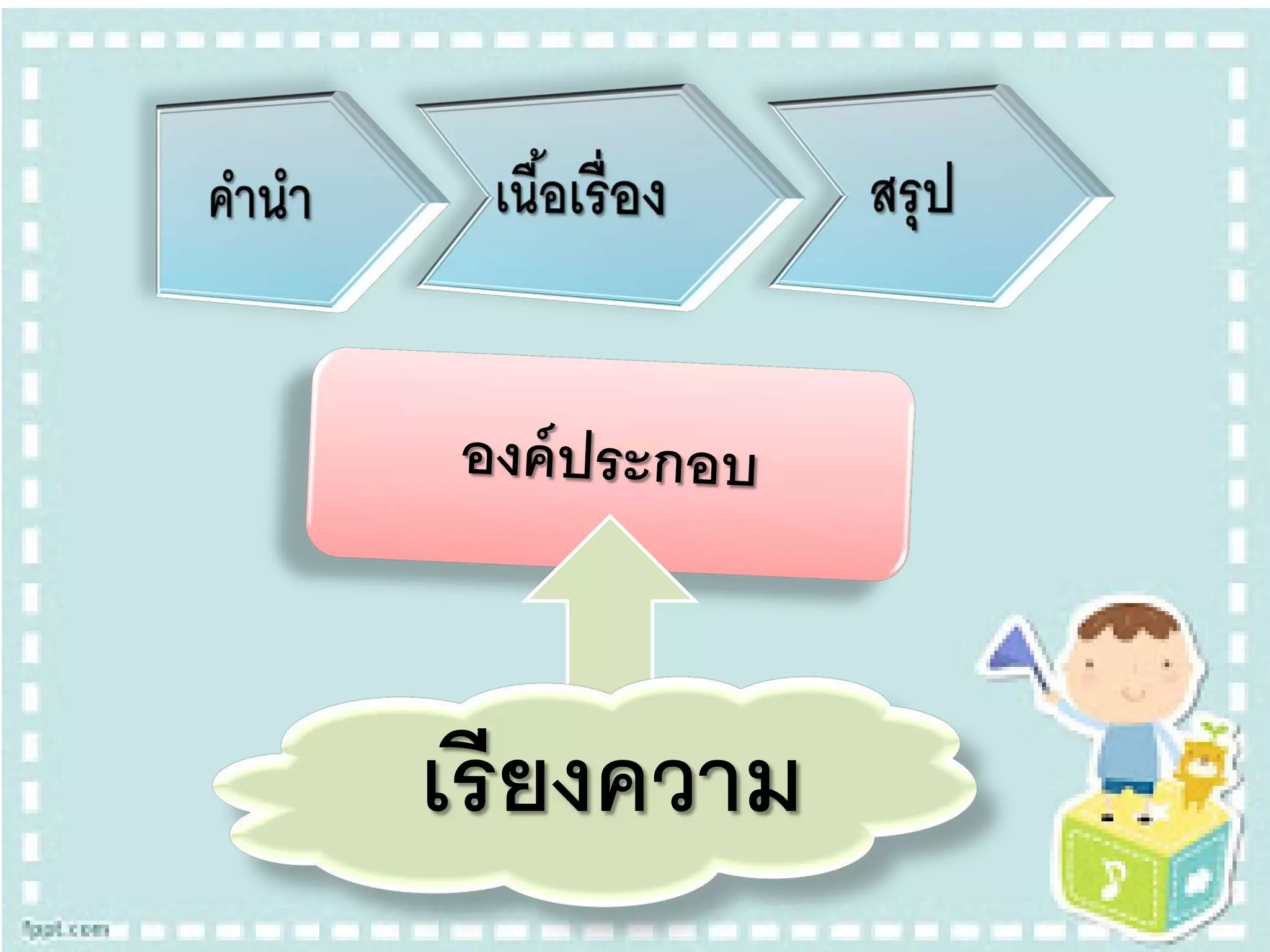 เรียงความ  