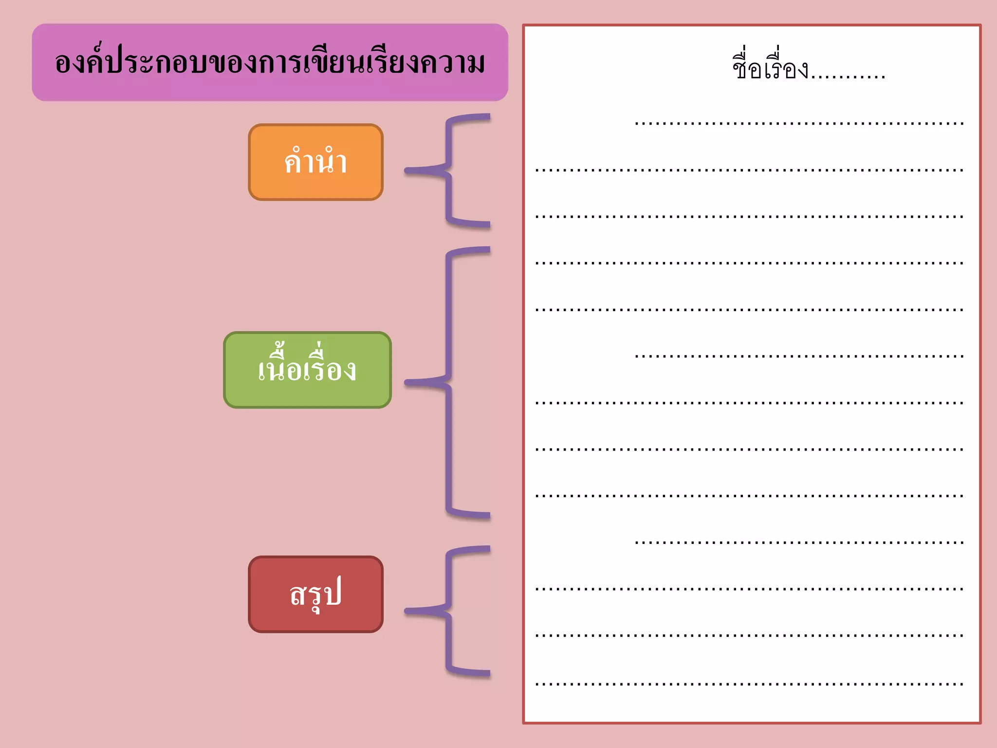 ชื่อเรื่อง........... ............................................... ............................................................. ............................................................. ............................................................. ............................................................. ............................................... ............................................................. ............................................................. ............................................................. ............................................... ............................................................. ............................................................. ............................................................. 
คำนำ 
เนื้อเรื่อง 
สรุป 
องค์ประกอบของการเขียนเรียงความ  