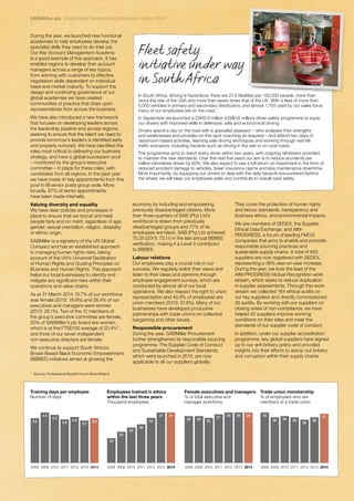SABMiller plc Sustainable Development Summary Report 2014 17 
Fleet safety 
initiative under way 
in South Africa 
In South Africa, driving is hazardous; there are 27.5 fatalities per 100,000 people, more than 
twice the rate of the USA and more than seven times that of the UK. With a fleet of more than 
5,000 vehicles in primary and secondary distribution, and almost 1,700 used by our sales force, 
many of our employees are on the road. 
In September we launched a ZAR5.8 million (US$0.6 million) driver safety programme to equip 
our drivers with improved skills in defensive, safe and economical driving. 
Drivers spend a day on the road with a specialist assessor – who analyses their strengths 
and weaknesses and provides on-the-spot coaching as required – and attend two days of 
classroom-based activities, learning safe driving techniques and working through real-life 
traffic scenarios, including hazards such as driving in the wet or on rural roads. 
The programme aims to reach every driver within two years, with ongoing refreshers provided 
to maintain the new standards. Over the next five years our aim is to reduce accidents per 
million kilometres driven by 60%. We also expect to see a full return on investment in the form of 
reduced accident damage to vehicles, fewer insurance claims and less maintenance downtime. 
Most importantly, by equipping our drivers to deal with the daily hazards encountered behind 
the wheel, we will keep our employees safer and contribute to overall road safety. 
During the year, we launched new functional 
academies to help employees develop the 
specialist skills they need to do their job. 
Our Key Account Management Academy 
is a good example of this approach. It has 
enabled regions to develop their account 
managers across a range of key topics, 
from winning with customers to effective 
negotiation skills dependent on individual 
need and market maturity. To support the 
design and continuing governance of our 
global academies we have created 
communities of practice that draw upon 
representatives from across the business. 
We have also introduced a new framework 
that focuses on developing leaders across 
the leadership pipeline and across regions, 
seeking to ensure that the talent we need to 
provide tomorrow’s leaders is identified early 
and properly nurtured. We have identified the 
roles most critical to delivering our business 
strategy, and have a global succession pool 
– monitored by the group’s executive 
committee – in place for these roles, with 
candidates from all regions. In the past year 
we have made 41 key appointments from this 
pool to fill senior posts group wide. More 
broadly, 67% of senior appointments 
have been made internally. 
Valuing diversity and equality 
We have clear policies and processes in 
place to ensure that we recruit and treat 
people fairly and on merit, regardless of age, 
gender, sexual orientation, religion, disability 
or ethnic origin. 
SABMiller is a signatory of the UN Global 
Compact and has an established approach 
to managing human rights risks, taking 
account of the UN’s Universal Declaration 
of Human Rights and Guiding Principles on 
Business and Human Rights. This approach 
helps our local businesses to identify and 
mitigate any significant risks within their 
operations and value chains. 
As at 31 March 2014 19.7% of our workforce 
was female (2013: 18.8%) and 28.4% of our 
executives and managers were women 
(2013: 28.1%). Two of the 12 members of 
the group’s executive committee are female, 
20% of SABMiller’s plc board are women, 
which is at the FTSE100 average of 20.4%17, 
and three of our seven independent 
non-executive directors are female. 
We continue to support South Africa’s 
Broad-Based Black Economic Empowerment 
(BBBEE) initiatives aimed at growing the 
Training days per employee 
Number of days 
3.9 
4.2 
4.4 
3.8 
4.0 
3.7 
3.9 
2008 2009 2010 2011 2012 2013 2014 
Employees trained in ethics 
within the last three years 
Thousand employees 
23 
33 
29 
36 
42 
47 47 
2008 2009 2010 2011 2012 2013 2014 
Female executives and managers 
% of total executive and 
manager workforce 
26 26 25 27 28 28 28 
2008 2009 2010 2011 2012 2013 2014 
Trade union membership 
% of employees who are 
members of a trade union 
42 
38 39 38 
36 
38 
41 
2008 2009 2010 2011 2012 2013 2014 
17 Source: Professional Boards Forum BoardWatch. 
economy by including and empowering 
previously disadvantaged citizens. More 
than three-quarters of SAB (Pty) Ltd’s 
workforce is drawn from previously 
disadvantaged groups and 77% of its 
employees are black. SAB (Pty) Ltd achieved 
75.25 (2013: 73.11) in the last annual BBBEE 
verification, making it a Level 3 contributor 
to BBBEE. 
Labour relations 
Our employees play a crucial role in our 
success. We regularly solicit their views and 
listen to their ideas and opinions through 
employee engagement surveys, which are 
conducted by almost all of our local 
operations. We also respect the right to union 
representation and 40.9% of employees are 
union members (2013: 37.8%). Many of our 
businesses have developed productive 
partnerships with trade unions on collective 
bargaining and other issues. 
Responsible procurement 
During the year, SABMiller Procurement 
further strengthened its responsible sourcing 
programme. The Supplier Code of Conduct 
and Sustainable Development Standards, 
which were launched in 2012, are now 
applicable to all our suppliers globally. 
They cover the protection of human rights 
and labour standards, transparency and 
business ethics, and environmental impacts. 
We are members of SEDEX, the Supplier 
Ethical Data Exchange, and AIM-PROGRESS, 
a forum of leading FMCG 
companies that aims to enable and promote 
responsible sourcing practices and 
sustainable supply chains. A total of 655 
suppliers are now registered with SEDEX, 
representing a 36% year-on-year increase. 
During the year, we took the lead of the 
AIM-PROGRESS Mutual Recognition work 
stream, which seeks to reduce duplication 
in supplier assessments. Through this work 
stream we collected 164 ethical audits on 
our key suppliers and directly commissioned 
35 audits. By working with our suppliers on 
closing areas of non-compliance, we have 
helped 42 suppliers improve working 
conditions on their sites and meet the 
standards of our supplier code of conduct. 
In addition, under our supplier accreditation 
programme, key global suppliers have signed 
up to our anti bribery policy and provided 
insights into their efforts to stamp out bribery 
and corruption within their supply chains. 
 