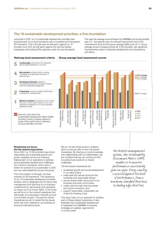 SABMiller plc Sustainable Development Summary Report 2014 03 
The 10 sustainable development priorities: a firm foundation 
Group a Stairway level assessment criteria verage level assessment scores 
We do not face these issues in isolation, 
which is why we refer to them as shared 
imperatives. By sharing our local knowledge 
and collaborating with our stakeholders, we 
are confident that we can continue to find 
innovative local solutions to shared 
challenges. 
The five shared imperatives are: 
• accelerate growth and social development 
in our value chains; 
• make beer the natural choice for the 
moderate and responsible drinker; 
• secure shared water resources for our 
business and local communities; 
• create value through reducing waste 
and carbon emissions; and 
• support responsible, sustainable use 
of land for brewing crops. 
This report sets out our approach to tackling 
each of these shared imperatives. It also 
illustrates how sustainable development 
is integrated into SABMiller’s business 
strategies at a global, regional and 
in-country level. 
Leading edge: performance that represents 
genuine global leadership on an issue. 
Sharpening our focus: 
the five shared imperatives 
Since 2007 our 10 SD priorities have driven 
responsible and sustainable growth and 
grown capability across our business, 
helping each of our operations to address 
local sustainable development challenges. 
Our minimum standards, which were a 
stretch for several of our businesses in 2007, 
are now well established across the group. 
From this position of strength, we have 
evolved our SD framework. The substance 
of our 10 sustainable development priorities 
remains, and is integrated into the day-to-day 
management and reporting of our business, 
underpinned by demanding core standards 
on issues such as human rights. In the future 
we will focus on five shared imperatives that 
will enable our businesses to benefit as local 
communities prosper. Through the shared 
imperatives we aim to tackle the five issues 
which are most material for our business at 
local and international level. 
2014 average 
2012 average 
Our bespoke management 
system, the Sustainability 
Assessment Matrix (SAM), 
enables us to monitor 
performance consistently 
year-on-year. Every country 
is assessed against five levels 
of performance, from a 
minimum standard (level one) 
to leading edge (level five). 
Launched in 2007, our 10 sustainable development priorities have 
provided each of our local operations with a consistent and transparent 
SD framework. This is the last year we will report against our 10 
priorities; from 2015 we will report against the new five shared 
imperatives with existing KPIs captured under the new framework. 
This year the average score achieved by SABMiller across all priorities 
was 3.5 – the seventh year of continual improvement and a 51% 
improvement since the first group average SAM score of 1.7. Group 
average scores increased across all 10 SD priorities, with significant 
improvements made in enterprise development and transparency 
and ethics. 
2014 
2013 
2012 
2007 
Discouraging 
irresponsible drinking 
Making more beer 
using less water 
Reducing our energy 
and carbon footprint 
Packaging, reuse 
and recycling 
Working towards 
zero-waste operations 
Encouraging enterprise 
development in our 
value chains 
Benefiting 
communities 
Contributing to the 
reduction of HIV/Aids 
Respecting 
human rights 
Transparency 
and ethics 
Best practice: achieving what is currently 
considered to be global best practice in a 
particular field. 
Developing leadership: applying a 
comprehensive approach including innovative 
tools and widespread engagement. 
Progressing: ensuring consistent performance 
is achieved in a particular field. 
Minimum standard: all operations must achieve 
level one, or have a plan in place to do so, as it 
represents management of our key sustainable 
development risks. 
5 
4 
3 
2 
1 
2013 average 
2007 average 
Discover more about the 
Sustainability Assessment Matrix (SAM) 
including country progress against a 
range of key performance indicators 
at www.sabmiller.com/sam 
 