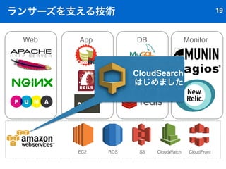 9!5-‐‑‒12 -‐‑‒
4 
	


 
8-‐‑‒
9!5-‐‑‒3,2 -‐‑‒4 
 