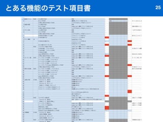 Behat 21 
Behat http://docs.behat.org/en/v2.5/ オープンソースの 
BDDテストフレームワーク 
テストシナリオを自然言語で記述し、 
実効する機能を提供。 
PHP5.3以上に対応 。BDDの話はしません  
 