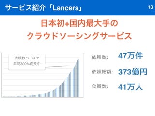 サービス紹介「Lancers」13 
日本初+国内最大手の 
クラウドソーシングサービス 
依頼数: 
依頼総額: 
会員数: 
47万件 
373億円 
41万人 
依頼数ベースで 
年間300%成長中 
 