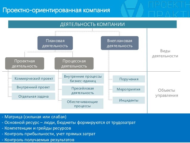 Является ли управление. Является ли управление