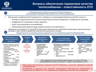 Вопросы обеспечения параметров качества 
теплоснабжения – ответственность ЕТО 
 Компенсация потребителям ЕТО определяется по формуле, устанавливаемой Правительством РФ, исходя из: 
– величины и продолжительности отклонения фактических значений параметров от определенных в договоре 
– коэффициентов, отражающих степень нарушения 
– затрат на альтернативное теплоснабжение 
– Компенсация выплачивается в виде снижения стоимости поставленной т/э 
 «Виновным» источникам т/э и т/сетям ЕТО транслирует выплаченные потребителям компенсации через включение в 
договоры с ними значений параметров качества как существенных условий 
ОПРЕДЕЛЕНИЕ КОМПЕНСАЦИИ ПОТРЕБИТЕЛЯМ ЗА 
НАРУШЕНИЕ ПАРАМЕТРОВ КАЧЕСТВА ТЕПЛОСНАБЖЕНИЯ 
ПУБЛИЧНОСТЬ И ПРОЗРАЧНОСТЬ ВЫПЛАТЫ ЕТО КОМПЕНСАЦИЙ ПОТРЕБИТЕЛЯМ 
2 
1 
ЕТО публикует на 
сайте и постоянно 
обновляет: 
Потребитель 
обращается в 
ЕТО 
ЕТО учитывает 
компенсацию 
в счете 
ЕТО В ТЕЧЕНИЕ 
РАЗУМНОГО СРОКА 
 Реестр объектов (домов), 
значения параметров, уст. 
в договоре 
 «Нештрафуемые» 
отклонения параметров 
 Формулу расчета 
компенсации 
 Случаи, когда нет 
компенсации 
 Порядок учета 
компенсаций в счете 
 Порядок трансляции 
штрафов другим 
участникам т/снабжения 
 Сводную информацию о 
нарушениях за период 
 С заявлением + 
данные учета, 
подтверждающие 
нарушение 
 Перечень 
сведений и их 
формат уст. 
Правительством 
РФ 
 Направляет потребителю 
подтверждение и расчет 
компенсации 
 Размер компенсации НЕ 
начисляется: 
 При отсутствии приборов 
учета 
 При наличии 
задолженности 
 В том же периоде, 
когда произошло 
нарушение 
 ИКУ учитывает в 
счетах жителей 
компенсацию от 
ЕТО 
 Повышение экономических стимулов для ЕТО соблюдать и улучшать параметры качества 
теплоснабжения 
 Потребитель в разумный срок получает экономически обоснованную компенсацию за 
нарушение ЕТО обязательств по обеспечению параметров качества теплоснабжения 
НАРУШ 
Е- 
НИЕ 
При неправильном начислении компенсации со стороны ЕТО или 
неправомерном отказе в ее выплате – админ. ответственность ЕТО 
Сверх 
допустимых 
отклонений, 
уст. 
Правительст 
вом РФ 
9 
 