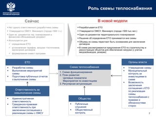 7 
Роль схемы теплоснабжения 
 Разрабатывается ЕТО 
 Утверждается ОМСУ, Минэнерго (города >500 тыс.чел.) 
 Один из документов территориального планирования 
 Решение об определении ЕТО принимается вне схемы 
 Объемы из схемы перестают быть основанием для заключения 
договоров 
 В схеме рассматриваются предложения ЕТО по строительству и 
реконструкции объектов для обеспечения нагрузки (с учетом 
вводов/выводов, резерва) 
 Нет одного ответственного разработчика схемы 
 Утверждается ОМСУ, Минэнерго (города >500 т.ч.) 
 Один из документов тер. планирования и 
финансово-обязывающий документ 
 Используется для: 
 определения ЕТО 
 установления тарифов, загрузки т/источников, 
заключения договоров 
 формирования инвест.программ 
Сейчас В новой модели 
ЕТО 
Общество 
 Разработка схемы 
 Выполнение мероприятий 
схемы 
 Подготовка публичных отчетов 
о выполнении схемы 
Органы власти 
 Утверждение схемы 
 Муниципальный 
контроль за 
инвестициями в 
схеме 
 Возможность 
заключения 
соглашения с ЕТО 
по реализации 
схемы 
теплоснабжения с 
правами и 
обязанностями 
сторон 
 Публичные 
слушания 
 Общественный 
контроль 
Ответственность за 
невыполнение схемы 
 Административная 
ответственность 
 Гражданско-правовая 
ответственность при 
заключении соглашения о 
реализации схемы с ОМСУ 
1. Схема функционирования 
2. План развития: 
Целевые показатели 
Мероприятия по инвестициям 
3. Регулярная актуализация 
Схема теплоснабжения 
 