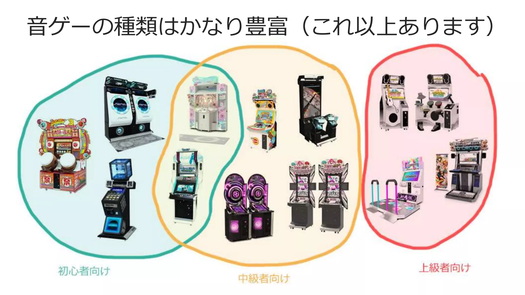 音ゲーの種類はかなり豊富（これ以上あります）
 