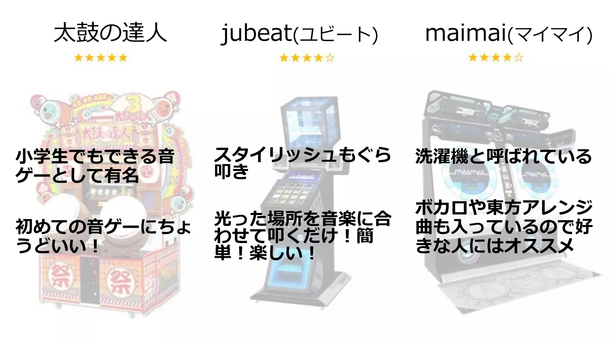 小学生でもできる音
ゲーとして有名
初めての音ゲーにちょ
うどいい！
スタイリッシュもぐら
叩き
光った場所を音楽に合
わせて叩くだけ！簡
単！楽しい！
洗濯機と呼ばれている
ボカロや東方アレンジ
曲も入っているので好
きな人にはオススメ
太鼓の達人 jubeat(ユビート) maimai(マイマイ)
 
