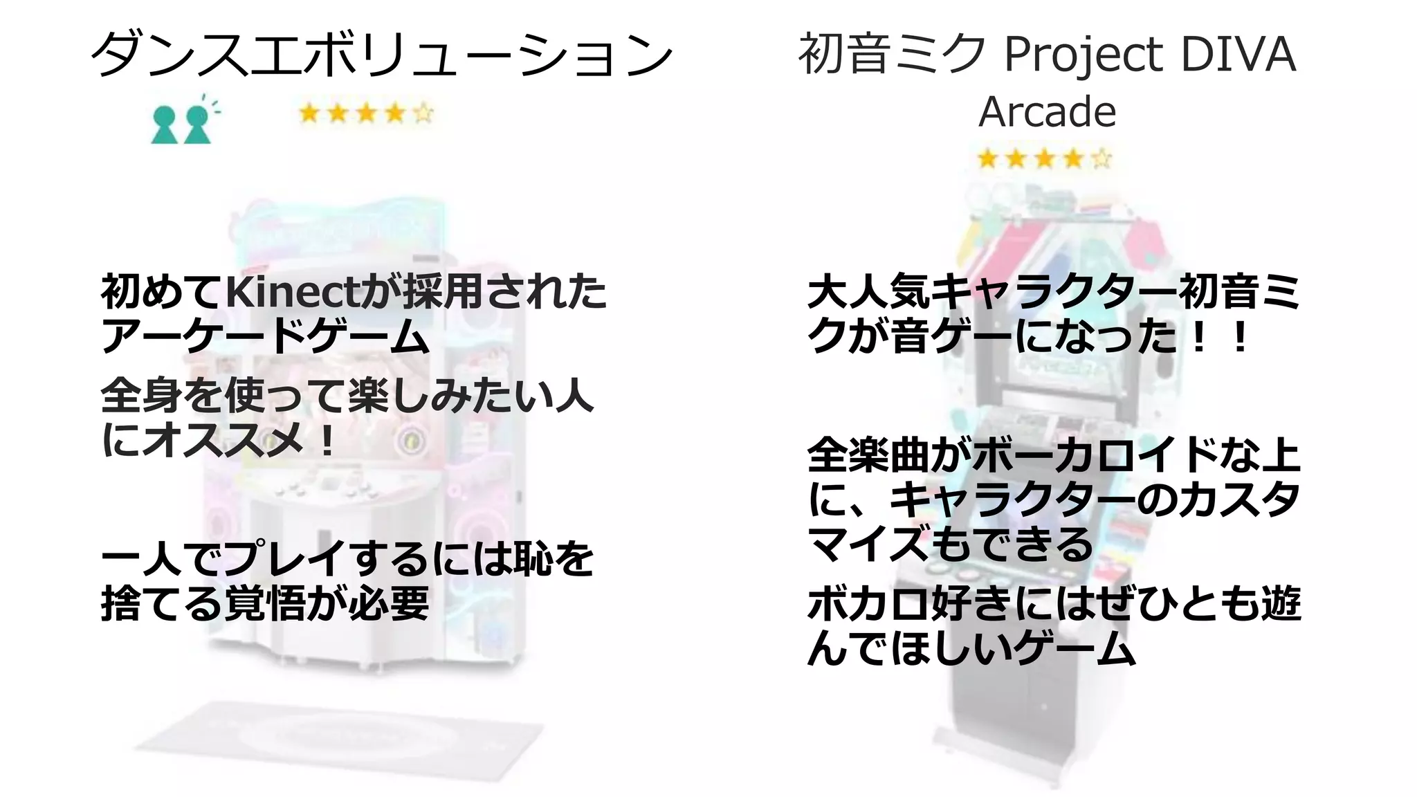 初めてKinectが採用された
アーケードゲーム
全身を使って楽しみたい人
にオススメ！
一人でプレイするには恥を
捨てる覚悟が必要
ダンスエボリューション 初音ミク Project DIVA
Arcade
大人気キャラクター初音ミ
クが音ゲーになった！！
全楽曲がボーカロイドな上
に、キャラクターのカスタ
マイズもできる
ボカロ好きにはぜひとも遊
んでほしいゲーム
 