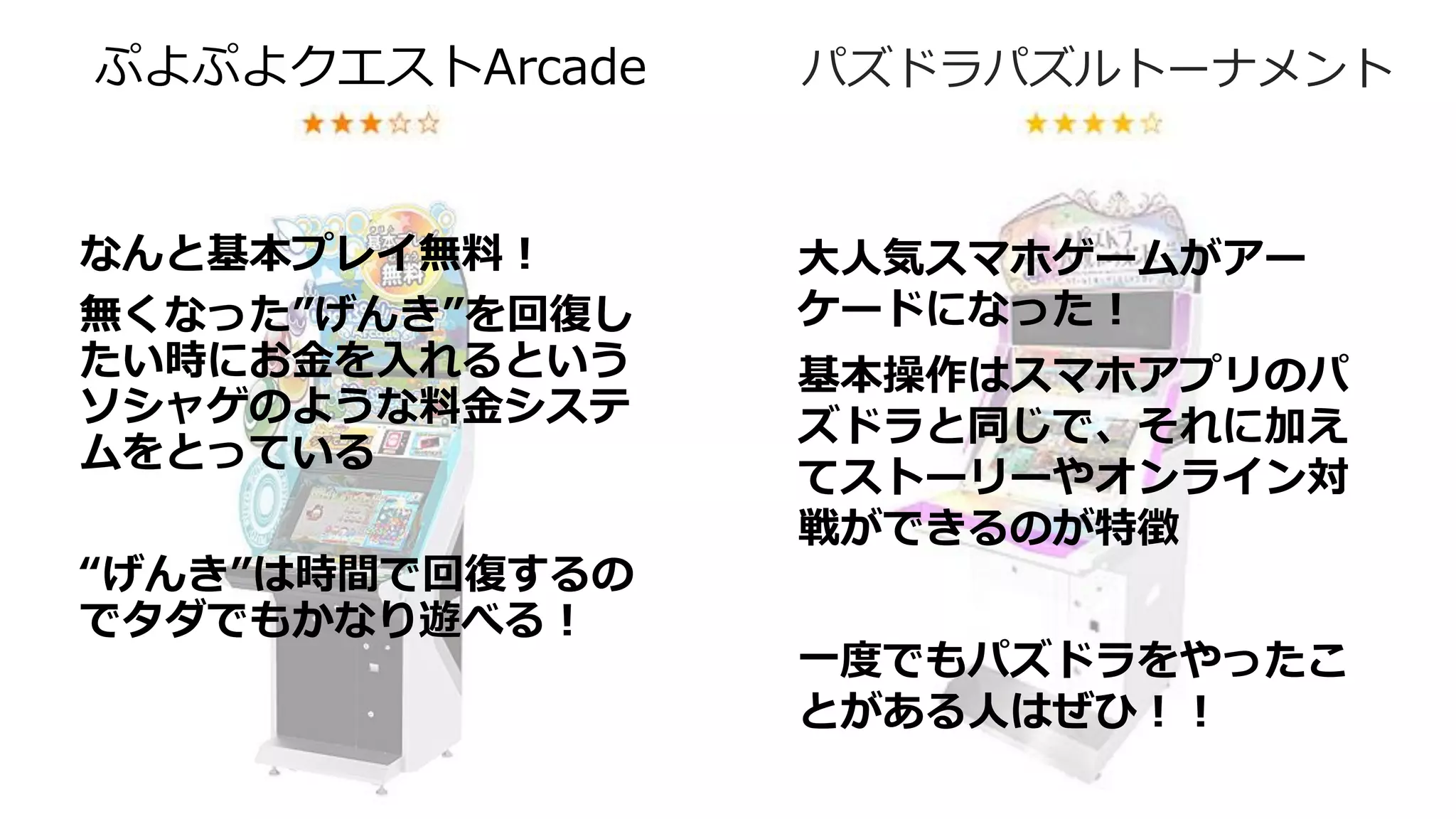 ぷよぷよクエストArcade パズドラパズルトーナメント
なんと基本プレイ無料！
無くなった”げんき”を回復し
たい時にお金を入れるという
ソシャゲのような料金システ
ムをとっている
“げんき”は時間で回復するの
でタダでもかなり遊べる！
大人気スマホゲームがアー
ケードになった！
基本操作はスマホアプリのパ
ズドラと同じで、それに加え
てストーリーやオンライン対
戦ができるのが特徴
一度でもパズドラをやったこ
とがある人はぜひ！！
 