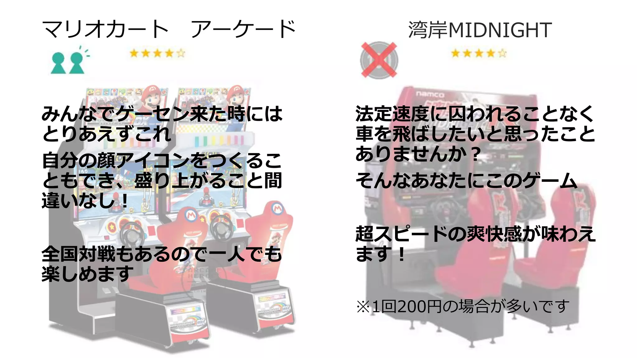 マリオカート アーケード 湾岸MIDNIGHT
みんなでゲーセン来た時には
とりあえずこれ
自分の顔アイコンをつくるこ
ともでき、盛り上がること間
違いなし！
全国対戦もあるので一人でも
楽しめます
法定速度に囚われることなく
車を飛ばしたいと思ったこと
ありませんか？
そんなあなたにこのゲーム
超スピードの爽快感が味わえ
ます！
※1回200円の場合が多いです
 