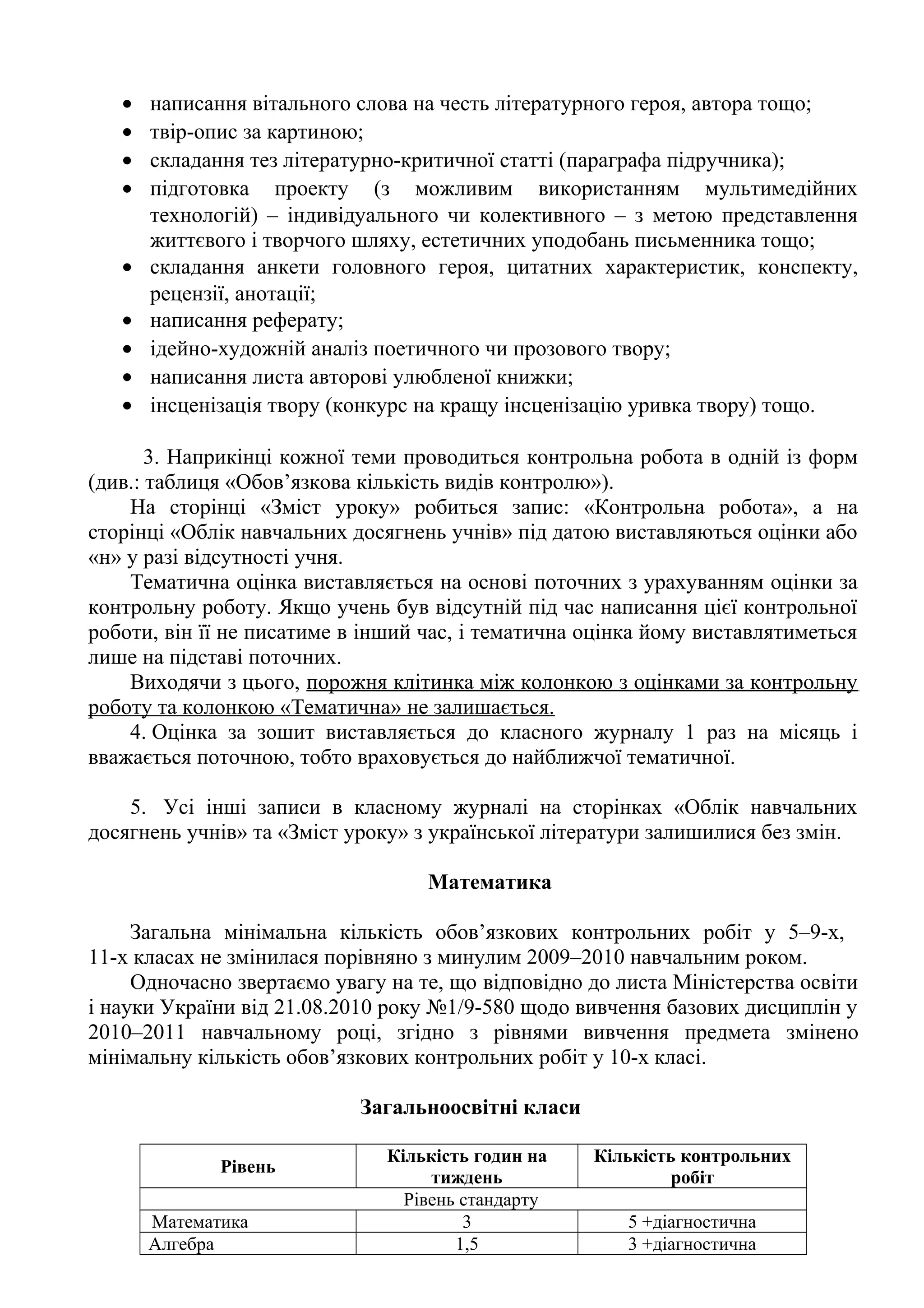 · написання вітального слова на честь літературного героя, автора тощо; 
· твір-опис за картиною; 
· складання тез літературно-критичної статті (параграфа підручника); 
· підготовка проекту (з можливим використанням мультимедійних 
технологій) – індивідуального чи колективного – з метою представлення 
життєвого і творчого шляху, естетичних уподобань письменника тощо; 
· складання анкети головного героя, цитатних характеристик, конспекту, 
рецензії, анотації; 
· написання реферату; 
· ідейно-художній аналіз поетичного чи прозового твору; 
· написання листа авторові улюбленої книжки; 
· інсценізація твору (конкурс на кращу інсценізацію уривка твору) тощо. 
3. Наприкінці кожної теми проводиться контрольна робота в одній із форм 
(див.: таблиця «Обов’язкова кількість видів контролю»). 
На сторінці «Зміст уроку» робиться запис: «Контрольна робота», а на 
сторінці «Облік навчальних досягнень учнів» під датою виставляються оцінки або 
«н» у разі відсутності учня. 
Тематична оцінка виставляється на основі поточних з урахуванням оцінки за 
контрольну роботу. Якщо учень був відсутній під час написання цієї контрольної 
роботи, він її не писатиме в інший час, і тематична оцінка йому виставлятиметься 
лише на підставі поточних. 
Виходячи з цього, порожня клітинка між колонкою з оцінками за контрольну 
роботу та колонкою «Тематична» не залишається. 
4. Оцінка за зошит виставляється до класного журналу 1 раз на місяць і 
вважається поточною, тобто враховується до найближчої тематичної. 
5. Усі інші записи в класному журналі на сторінках «Облік навчальних 
досягнень учнів» та «Зміст уроку» з української літератури залишилися без змін. 
Математика 
Загальна мінімальна кількість обов’язкових контрольних робіт у 5–9-х, 
11-х класах не змінилася порівняно з минулим 2009–2010 навчальним роком. 
Одночасно звертаємо увагу на те, що відповідно до листа Міністерства освіти 
і науки України від 21.08.2010 року №1/9-580 щодо вивчення базових дисциплін у 
2010–2011 навчальному році, згідно з рівнями вивчення предмета змінено 
мінімальну кількість обов’язкових контрольних робіт у 10-х класі. 
Загальноосвітні класи 
Рівень Кількість годин на 
тиждень 
Кількість контрольних 
робіт 
Рівень стандарту 
Математика 3 5 +діагностична 
Алгебра 1,5 3 +діагностична 
 