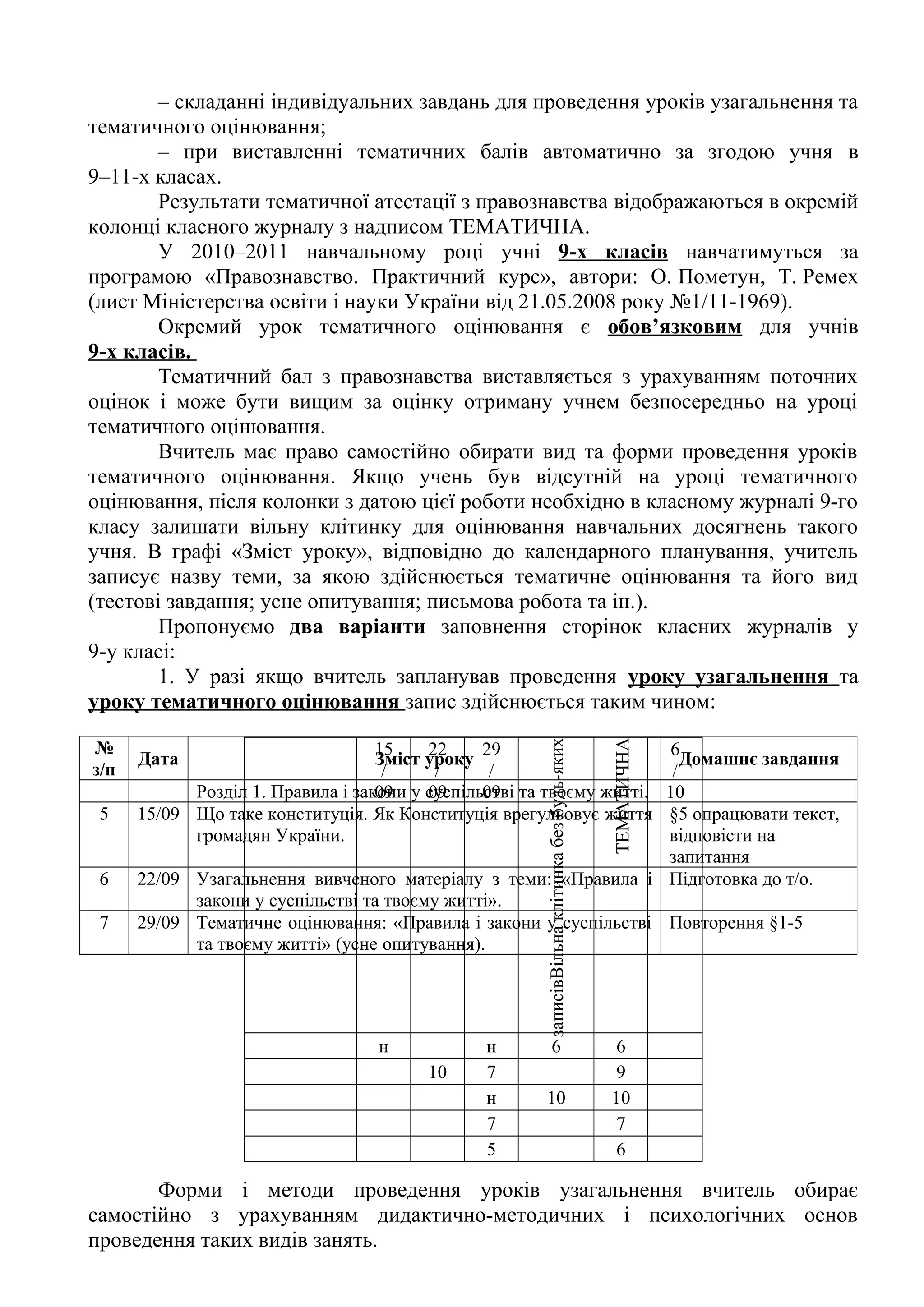 – складанні індивідуальних завдань для проведення уроків узагальнення та 
тематичного оцінювання; 
– при виставленні тематичних балів автоматично за згодою учня в 
9–11-х класах. 
Результати тематичної атестації з правознавства відображаються в окремій 
колонці класного журналу з надписом ТЕМАТИЧНА. 
У 2010–2011 навчальному році учні 9-х класів навчатимуться за 
програмою «Правознавство. Практичний курс», автори: О. Пометун, Т. Ремех 
(лист Міністерства освіти і науки України від 21.05.2008 року №1/11-1969). 
Окремий урок тематичного оцінювання є обов’язковим для учнів 
9-х класів. 
Тематичний бал з правознавства виставляється з урахуванням поточних 
оцінок і може бути вищим за оцінку отриману учнем безпосередньо на уроці 
тематичного оцінювання. 
Вчитель має право самостійно обирати вид та форми проведення уроків 
тематичного оцінювання. Якщо учень був відсутній на уроці тематичного 
оцінювання, після колонки з датою цієї роботи необхідно в класному журналі 9-го 
класу залишати вільну клітинку для оцінювання навчальних досягнень такого 
учня. В графі «Зміст уроку», відповідно до календарного планування, учитель 
записує назву теми, за якою здійснюється тематичне оцінювання та його вид 
(тестові завдання; усне опитування; письмова робота та ін.). 
Пропонуємо два варіанти заповнення сторінок класних журналів у 
9-у класі: 
1. У разі якщо вчитель запланував проведення уроку узагальнення та 
уроку тематичного оцінювання запис здійснюється таким чином: 
№ 
з/п Дата Зміст уроку Домашнє завдання 
15 
/ 
09 
22 
/ 
09 
29 
/ 
09 
Вільна клітинка записів без будь-яких 
ТЕМАТИЧНА 
6/ 
10 
Розділ 1. Правила і закони у суспільстві та твоєму житті. 
5 15/09 Що таке конституція. Як Конституція врегульовує життя 
6 22/09 Узагальнення вивченого матеріалу з теми: «Правила і 
закони у суспільстві та твоєму житті». 
7 29/09 Тематичне оцінювання: «Правила і закони у суспільстві 
та твоєму житті» (усне опитування). 
н н 6 6 
10 7 9 
н 10 10 
7 7 
5 6 
громадян України. 
§5 опрацювати текст, 
відповісти на 
запитання 
Підготовка до т/о. 
Повторення §1-5 
Форми і методи проведення уроків узагальнення вчитель обирає 
самостійно з урахуванням дидактично-методичних і психологічних основ 
проведення таких видів занять. 
 