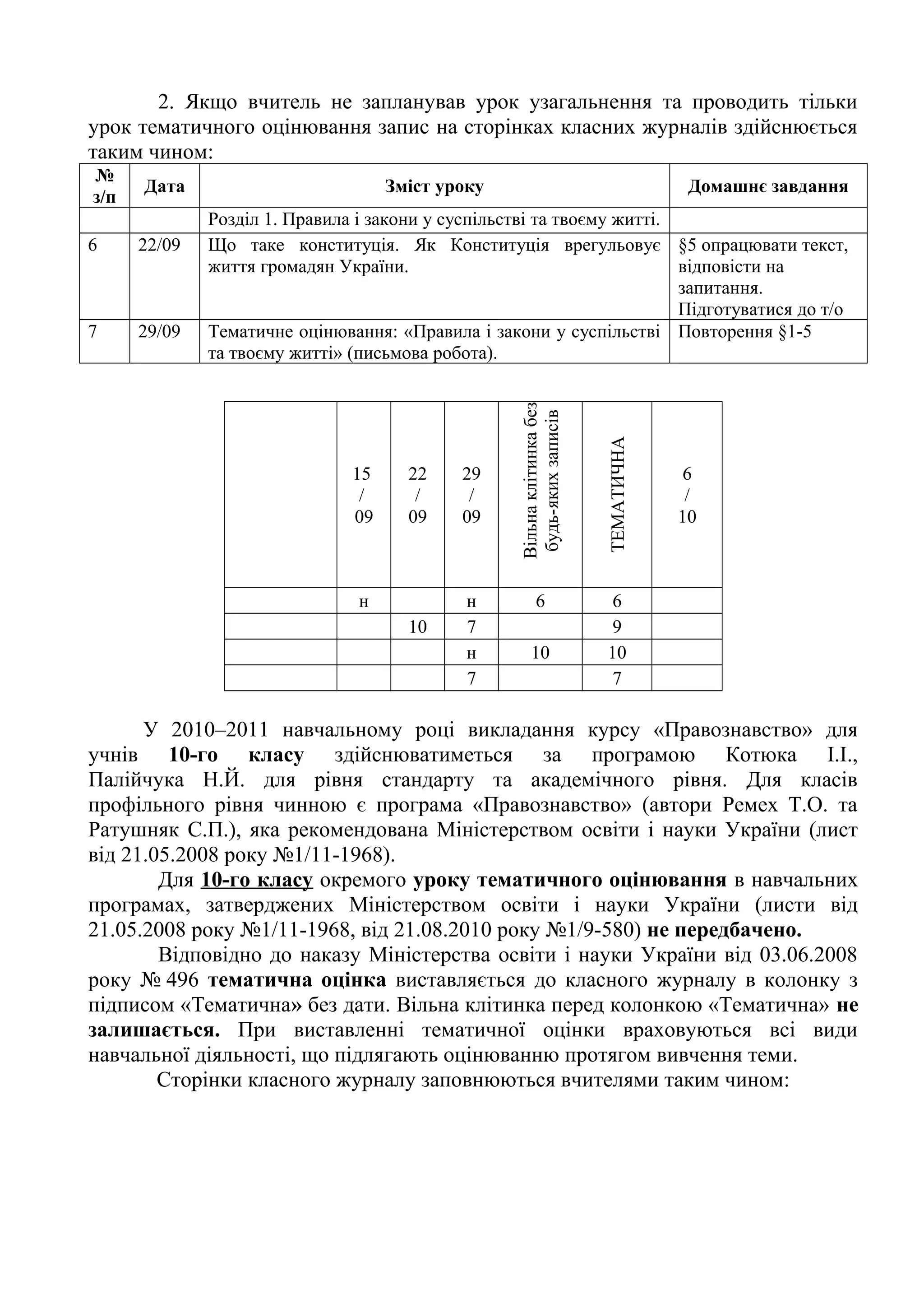 2. Якщо вчитель не запланував урок узагальнення та проводить тільки 
урок тематичного оцінювання запис на сторінках класних журналів здійснюється 
таким чином: 
№ 
з/п Дата Зміст уроку Домашнє завдання 
Розділ 1. Правила і закони у суспільстві та твоєму житті. 
6 22/09 Що таке конституція. Як Конституція врегульовує 
життя громадян України. 
§5 опрацювати текст, 
відповісти на 
запитання. 
Підготуватися до т/о 
7 29/09 Тематичне оцінювання: «Правила і закони у суспільстві 
та твоєму житті» (письмова робота). 
Повторення §1-5 
15 
/ 
09 
22 
/ 
09 
29 
/ 
09 
Вільна клітинка без 
будь-яких записів 
ТЕМАТИЧНА 
6/ 
10 
н н 6 6 
10 7 9 
н 10 10 
7 7 
У 2010–2011 навчальному році викладання курсу «Правознавство» для 
учнів 10-го класу здійснюватиметься за програмою Котюка І.І., 
Палійчука Н.Й. для рівня стандарту та академічного рівня. Для класів 
профільного рівня чинною є програма «Правознавство» (автори Ремех Т.О. та 
Ратушняк С.П.), яка рекомендована Міністерством освіти і науки України (лист 
від 21.05.2008 року №1/11-1968). 
Для 10-го класу окремого уроку тематичного оцінювання в навчальних 
програмах, затверджених Міністерством освіти і науки України (листи від 
21.05.2008 року №1/11-1968, від 21.08.2010 року №1/9-580) не передбачено. 
Відповідно до наказу Міністерства освіти і науки України від 03.06.2008 
року № 496 тематична оцінка виставляється до класного журналу в колонку з 
підписом «Тематична» без дати. Вільна клітинка перед колонкою «Тематична» не 
залишається. При виставленні тематичної оцінки враховуються всі види 
навчальної діяльності, що підлягають оцінюванню протягом вивчення теми. 
Сторінки класного журналу заповнюються вчителями таким чином: 
 