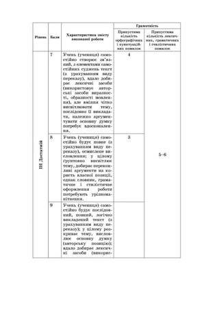 критерії оцінювання переказу
