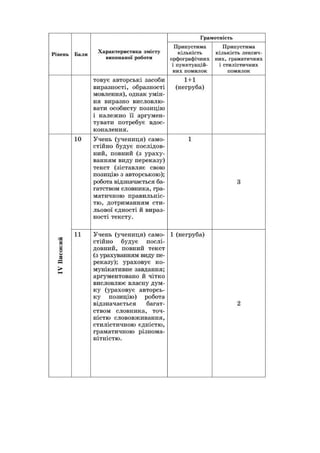 критерії оцінювання переказу