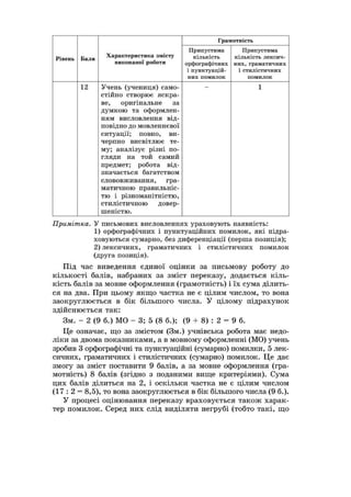 критерії оцінювання переказу
