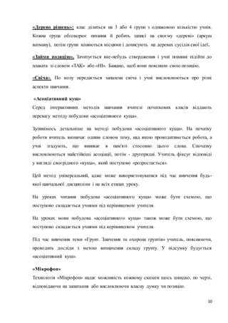 «Дерево рішень»: клас ділиться на 3 або 4 групи з однаковою кількістю учнів. 
Кожна група обговорює питання й робить записі на своєму «дереві» (аркуш 
ватману), потім групи міняються місцями і дописують на деревах сусідів свої ідеї . 
«Займи позицію». Зачитується яке-небудь ствердження і учні повинні підійти до 
10 
плаката зі словом «ТАК» або «НІ». Бажано, щоб вони пояснили свою позицію. 
«Свіча». По колу передається запалена свіча і учні висловлюються про різні 
аспекти навчання. 
«Асоціативний кущ» 
Серед інтерактивних методів навчання вчителі початкових класів віддають 
перевагу методу побудови «асоціативного куща». 
Зупинімось детальніше на методі побудови «асоціативного куща». На початку 
роботи вчитель визначає одним словом тему, над якою проводитиме ться робота, а 
учні згадують, що виникає в пам'яті стосовно цього слова. Спочатку 
висловлюються найстійкіші асоціації, потім - другорядні. Учитель фіксує відповіді 
у вигляді своєрідного «куща», який поступово «розростається». 
Цей метод універсальний, адже може використовуватися під час вивчення будь- 
якої навчальної дисципліни і на всіх етапах уроку. 
На уроках читання побудова «асоціативного куща» може бути схемою, що 
поступово складається учнями під керівництвом учителя. 
На уроках мови побудова «асоціативного куща» також може бути схемою, що 
поступово складається учнями під керівництвом учителя. 
Під час вивчення теми «Грунт. Значення та охорона грунтів» учитель, пояснюючи, 
проводить досліди з метою визначення складу грунту. У підсумку будується 
«асоціативний кущ». 
«Мікрофон» 
Технологія «Мікрофон» надає можливість кожному сказати щось швидко, по черзі, 
відповідаючи на запитання або висловлюючи власну думку чи позицію. 
 