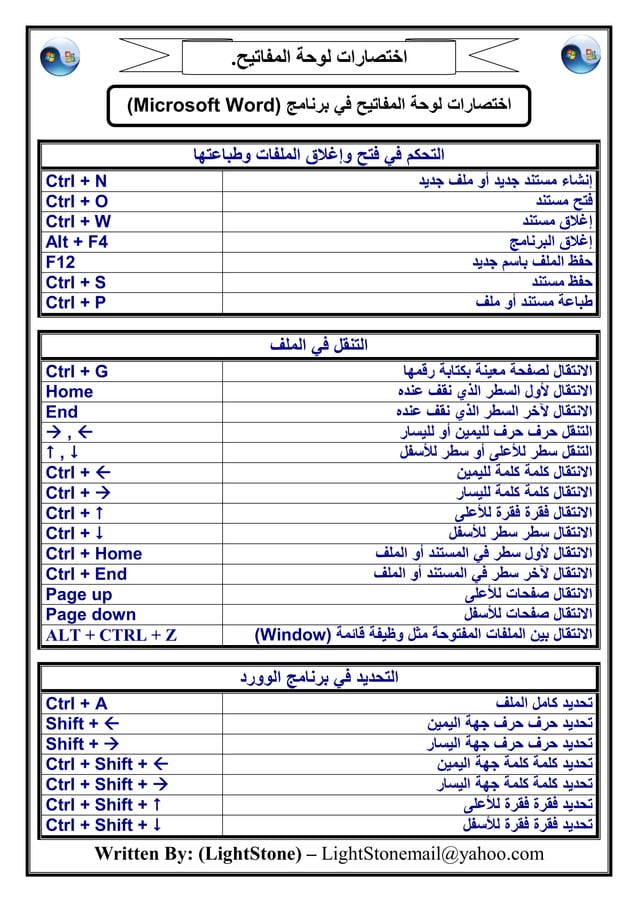 اختصارات لوحة المفاتيح فى الورد