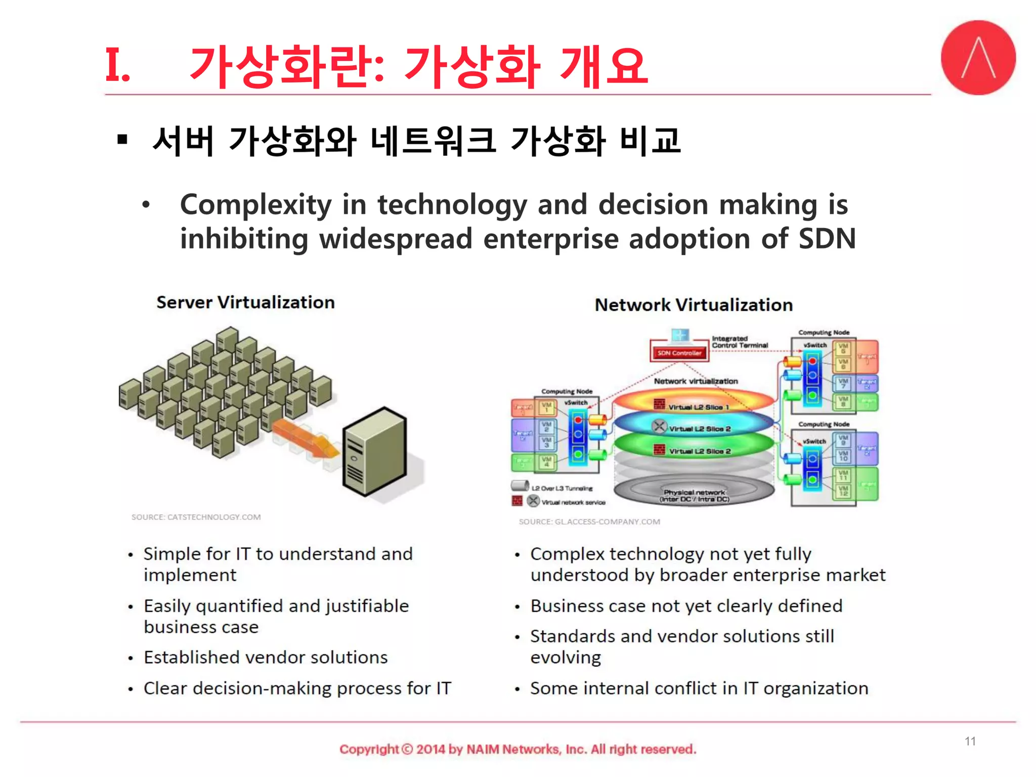 I.가상화란: 가상화개요 
11 
 
