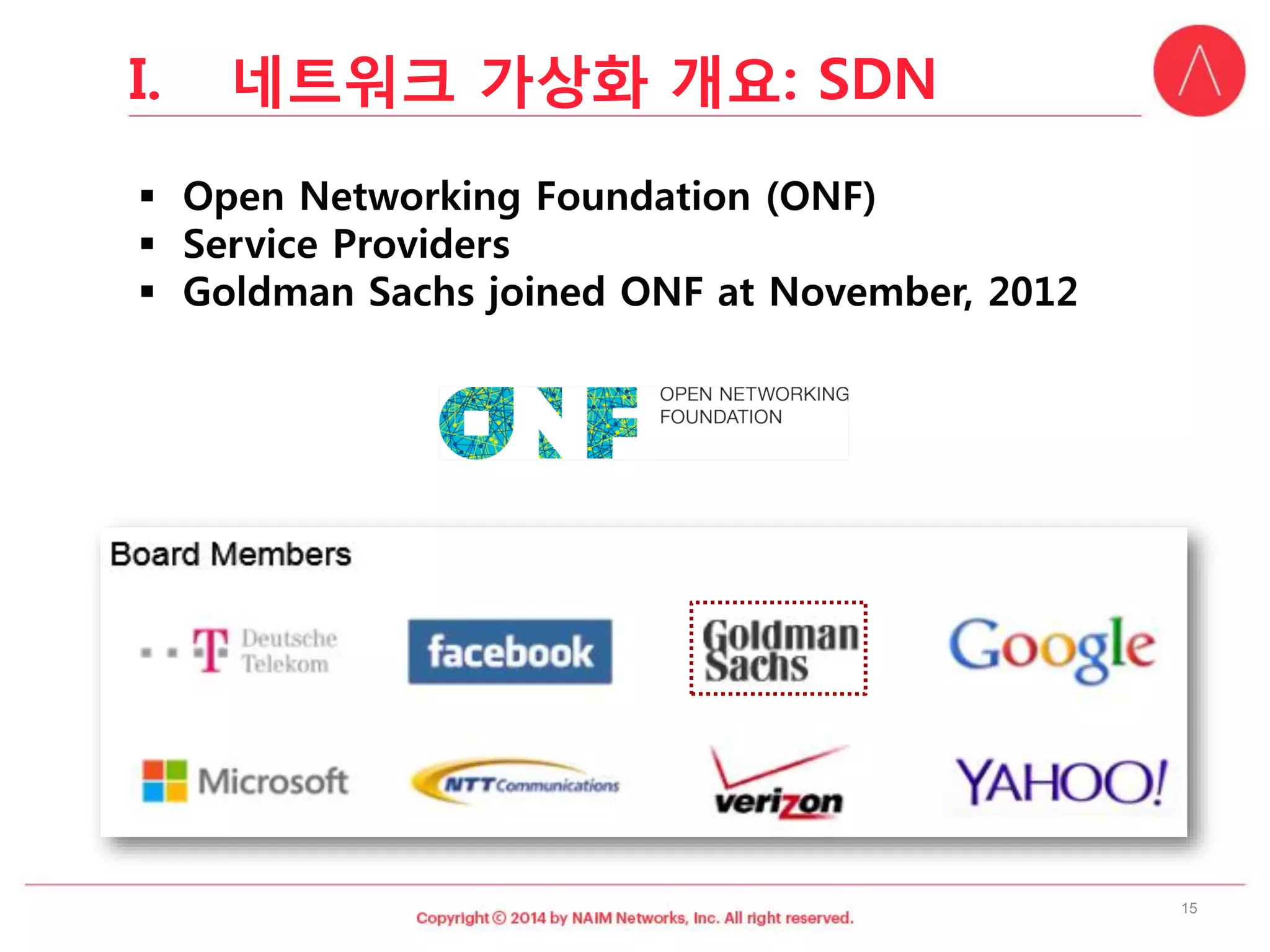 15 
I.네트워크가상화개요: SDN  