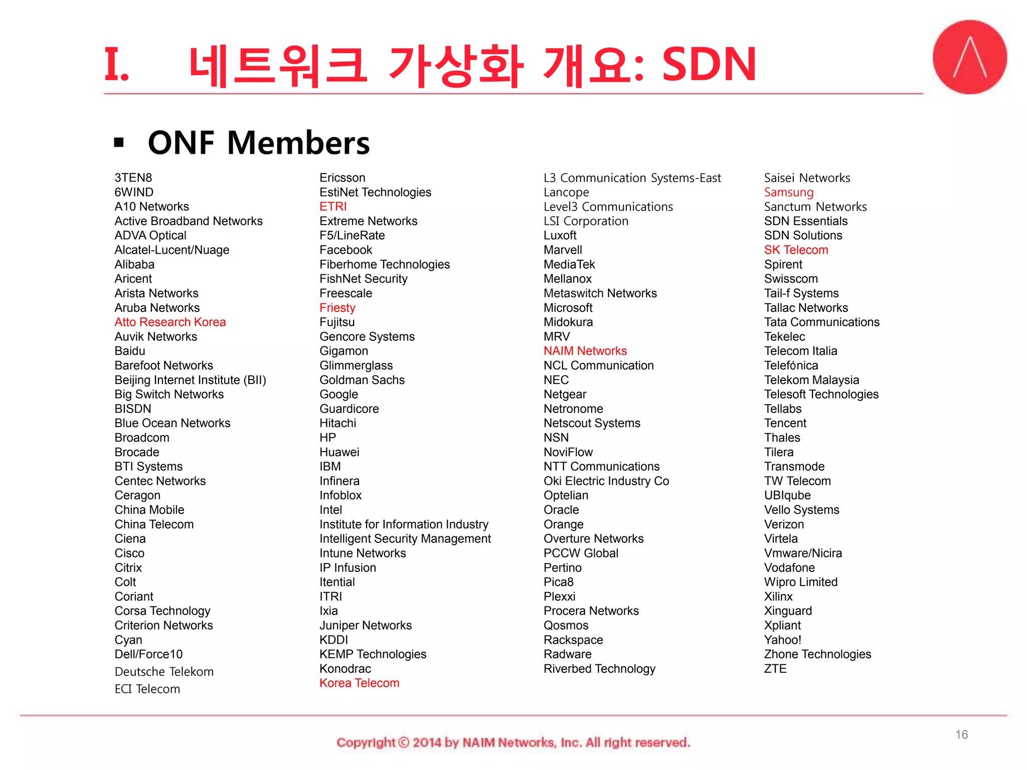 16 
I.네트워크가상화개요: SDN 
3TEN8 
6WIND 
A10 Networks 
Active Broadband Networks 
ADVA Optical 
Alcatel-Lucent/Nuage 
Alibaba 
Aricent 
Arista Networks 
Aruba Networks 
AttoResearch Korea 
AuvikNetworks 
Baidu 
Barefoot Networks 
Beijing Internet Institute (BII) 
Big Switch Networks 
BISDN 
Blue Ocean Networks 
Broadcom 
Brocade 
BTI Systems 
CentecNetworks 
Ceragon 
China Mobile 
China Telecom 
Ciena 
Cisco 
Citrix 
Colt 
Coriant 
CorsaTechnology 
Criterion Networks 
Cyan 
Dell/Force10 
Deutsche Telekom 
ECI Telecom 
Ericsson 
EstiNetTechnologies 
ETRI 
Extreme Networks 
F5/LineRate 
Facebook 
FiberhomeTechnologies 
FishNetSecurity 
Freescale 
Friesty 
Fujitsu 
GencoreSystems 
Gigamon 
Glimmerglass 
Goldman Sachs 
Google 
Guardicore 
Hitachi 
HP 
Huawei 
IBM 
Infinera 
Infoblox 
Intel 
Institute for Information Industry 
Intelligent Security Management 
IntuneNetworks 
IP Infusion 
Itential 
ITRI 
Ixia 
Juniper Networks 
KDDI 
KEMP Technologies 
Konodrac 
Korea Telecom 
L3 Communication Systems-East 
Lancope 
Level3 Communications 
LSI Corporation 
Luxoft 
Marvell 
MediaTek 
Mellanox 
MetaswitchNetworks 
Microsoft 
Midokura 
MRV 
NAIM Networks 
NCL Communication 
NEC 
Netgear 
Netronome 
NetscoutSystems 
NSN 
NoviFlow 
NTT Communications 
Oki Electric Industry Co 
Optelian 
Oracle 
Orange 
Overture Networks 
PCCW Global 
Pertino 
Pica8 
Plexxi 
ProceraNetworks 
Qosmos 
Rackspace 
Radware 
Riverbed Technology 
SaiseiNetworks 
Samsung 
Sanctum Networks 
SDN Essentials 
SDN Solutions 
SK Telecom 
Spirent 
Swisscom 
Tail-f Systems 
TallacNetworks 
Tata Communications 
Tekelec 
Telecom Italia 
Telefónica 
Telekom Malaysia 
TelesoftTechnologies 
Tellabs 
Tencent 
Thales 
Tilera 
Transmode 
TW Telecom 
UBIqube 
VelloSystems 
Verizon 
Virtela 
Vmware/Nicira 
Vodafone 
Wipro Limited 
Xilinx 
Xinguard 
Xpliant 
Yahoo! 
ZhoneTechnologies 
ZTE  