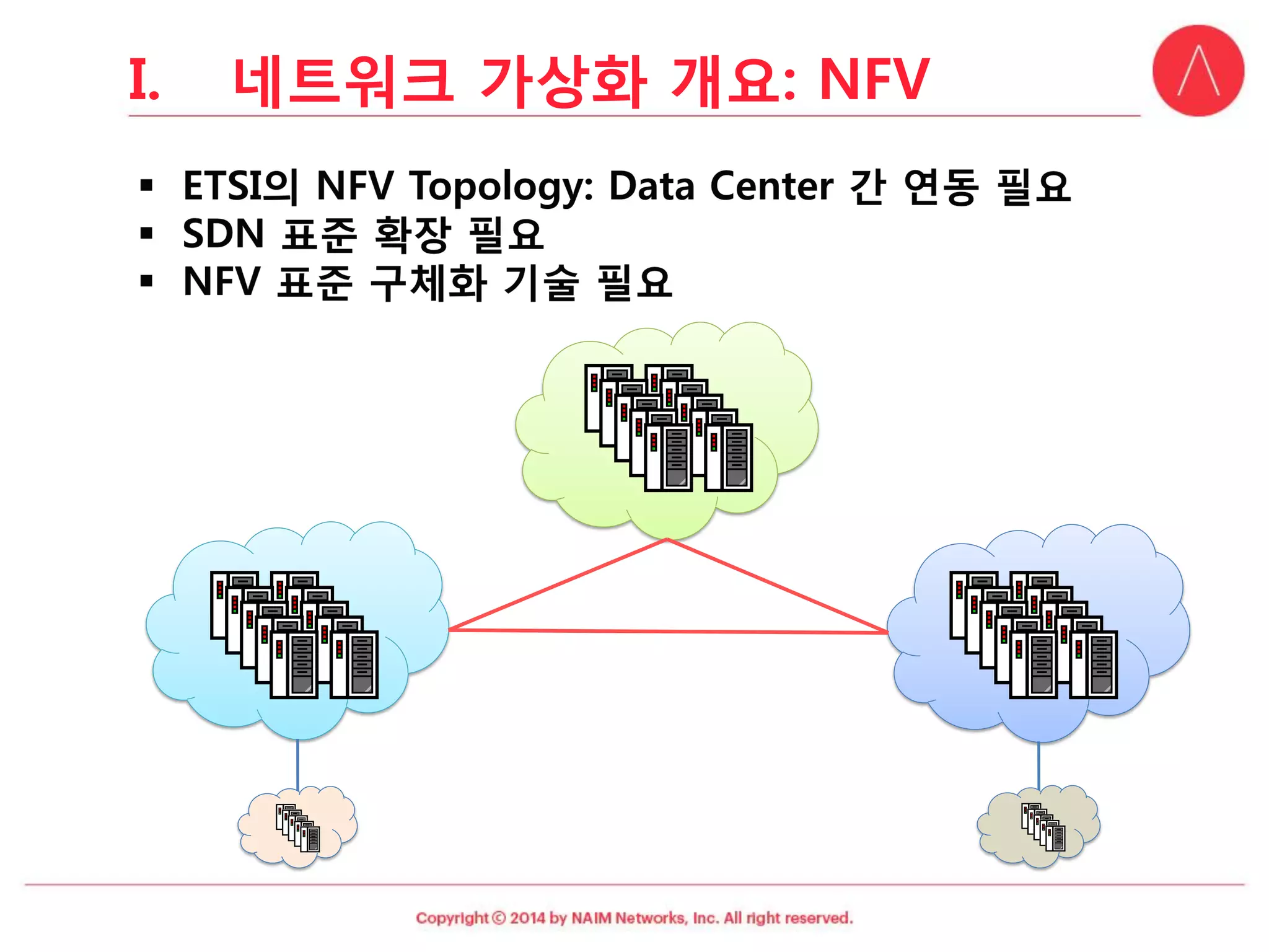 I. 네트워크 가상화 개요: NFV 
 