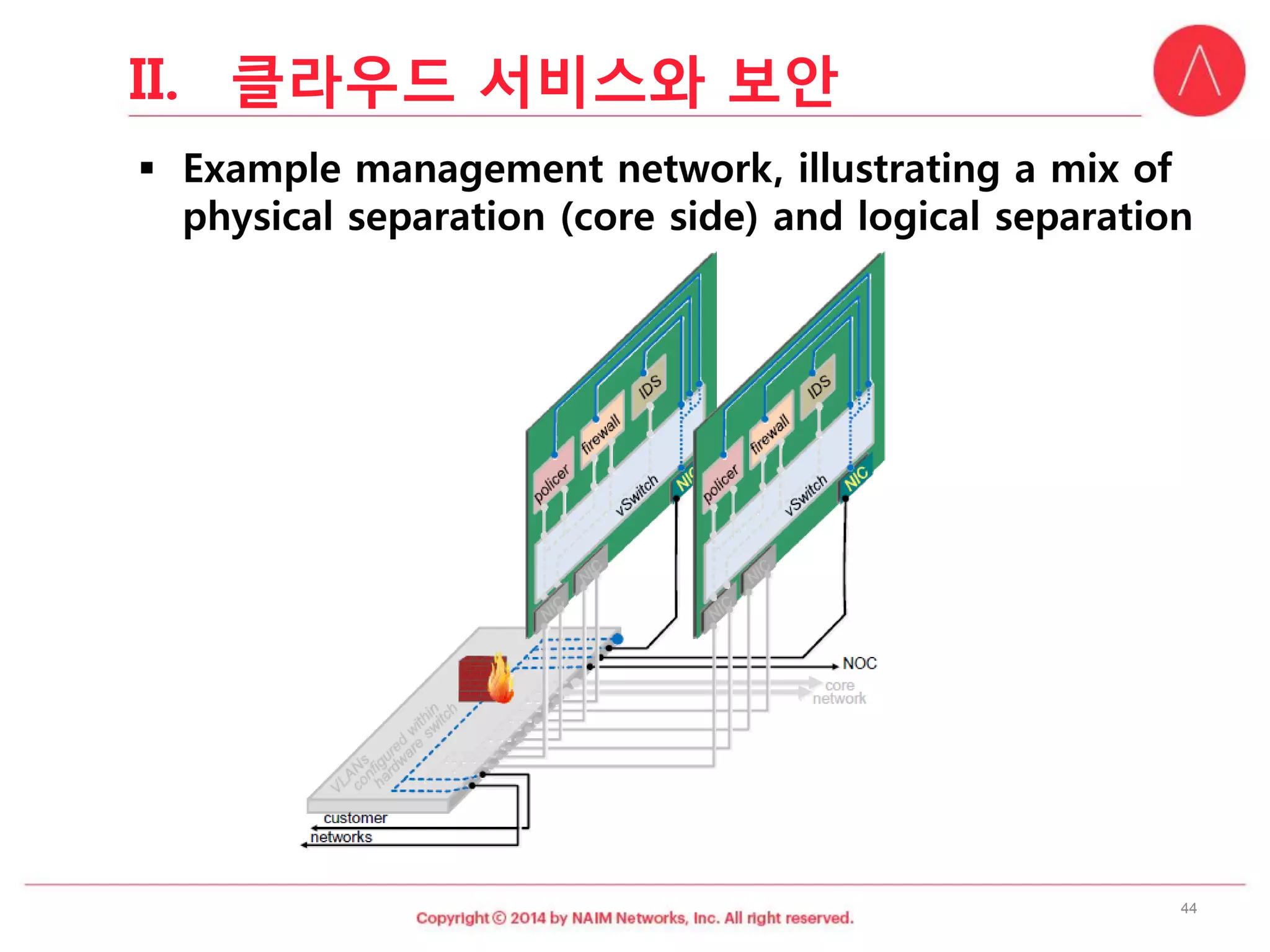 44 
II.클라우드서비스와보안  