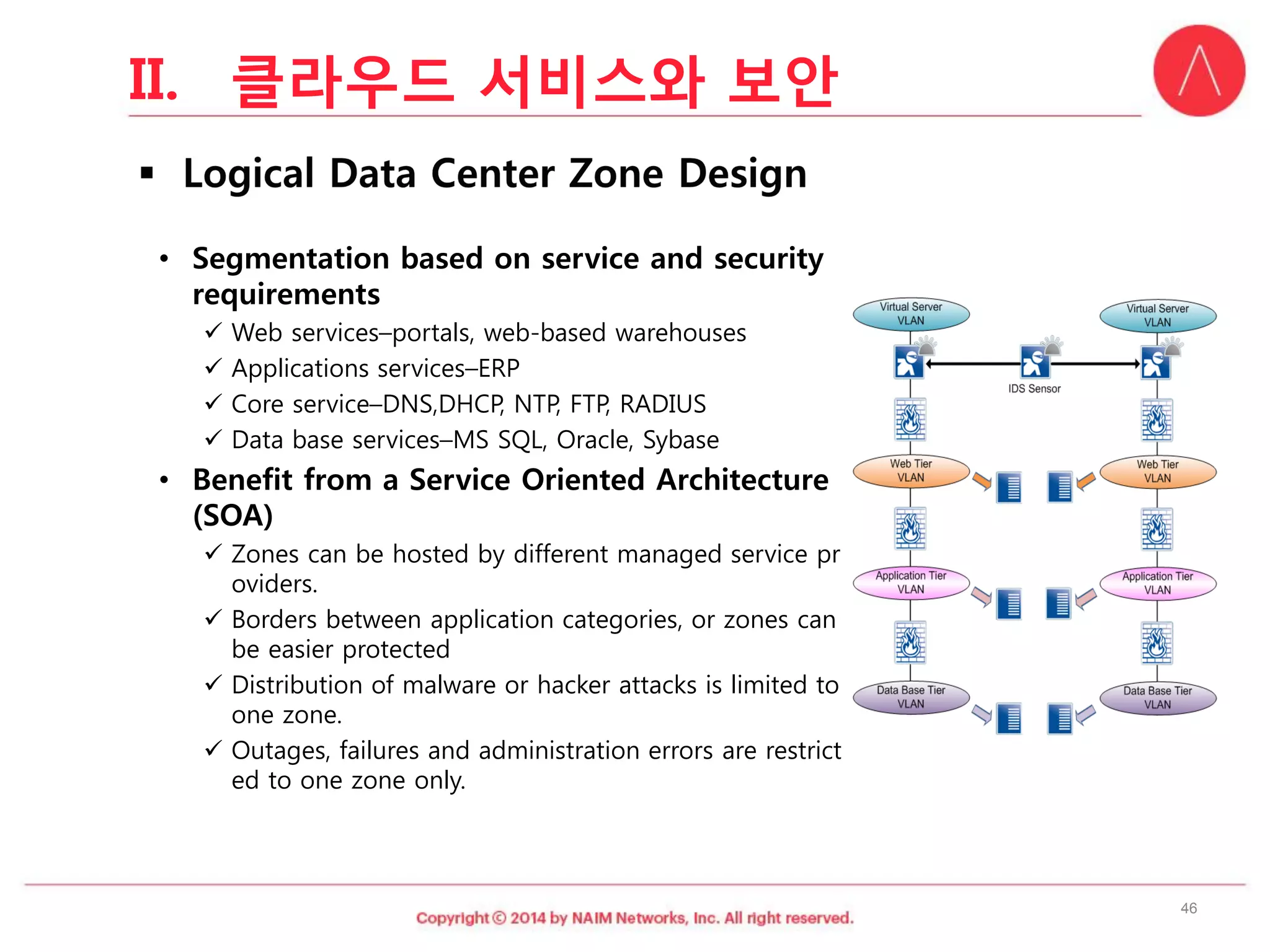 •Segmentation based on service and security requirements 
Web services–portals, web-based warehouses 
Applications services–ERP 
Core service–DNS,DHCP, NTP, FTP, RADIUS 
Data base services–MS SQL, Oracle, Sybase 
•Benefit from a Service Oriented Architecture (SOA) 
Zones can be hosted by different managed service providers. 
Borders between application categories, or zones can be easier protected 
Distribution of malware or hacker attacks is limited to one zone. 
Outages, failures and administration errors are restricted to one zone only. 
46 
II.클라우드서비스와보안  