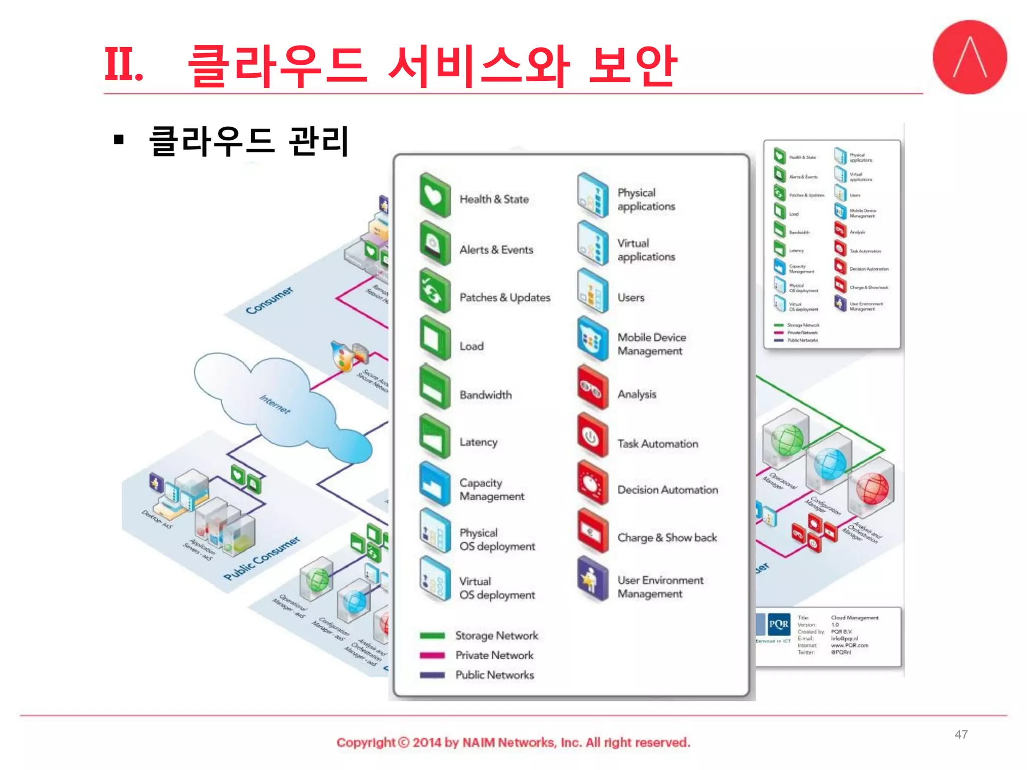 47 
II.클라우드서비스와보안  