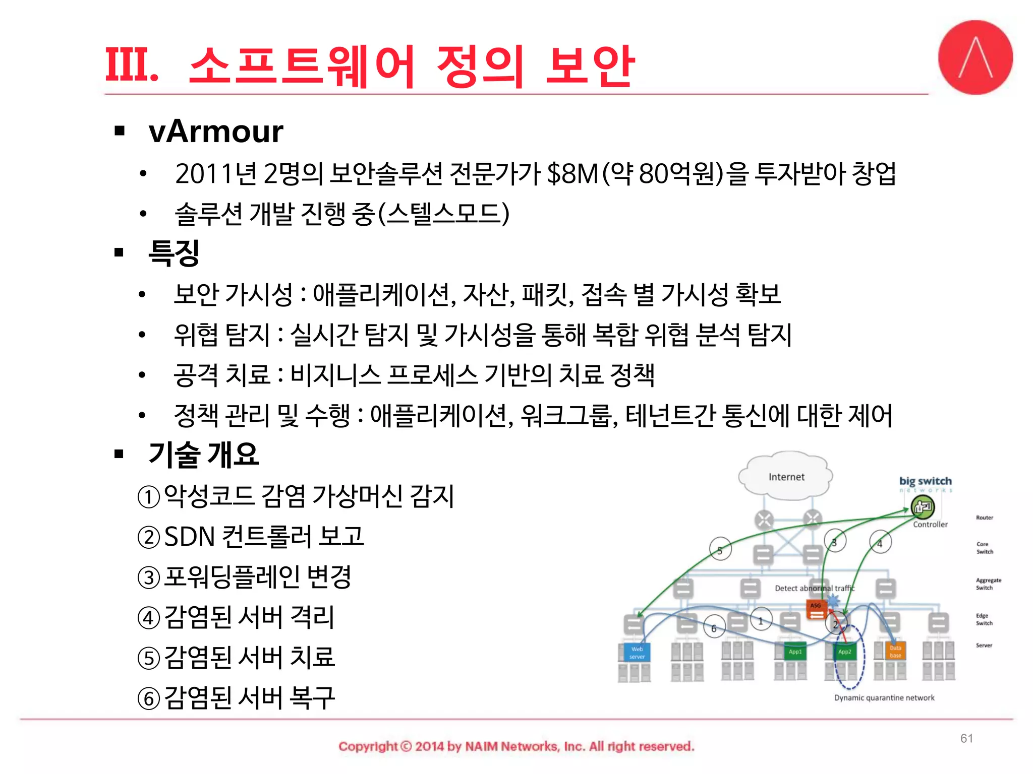61 
vArmour 
•2011년2명의보안솔루션전문가가$8M(약80억원)을투자받아창업 
•솔루션개발진행중(스텔스모드) 
특징 
•보안가시성: 애플리케이션, 자산, 패킷, 접속별가시성확보 
•위협탐지: 실시간탐지및가시성을통해복합위협분석탐지 
•공격치료: 비지니스프로세스기반의치료정책 
•정책관리및수행: 애플리케이션, 워크그룹, 테넌트간통신에대한제어 
기술개요 
①악성코드감염가상머신감지 
②SDN 컨트롤러보고 
③포워딩플레인변경 
④감염된서버격리 
⑤감염된서버치료 
⑥감염된서버복구 
III.소프트웨어정의보안  