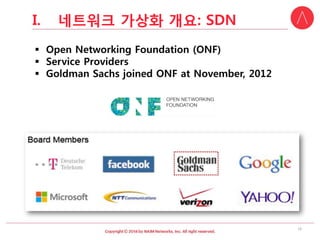 15 
I.네트워크가상화개요: SDN  