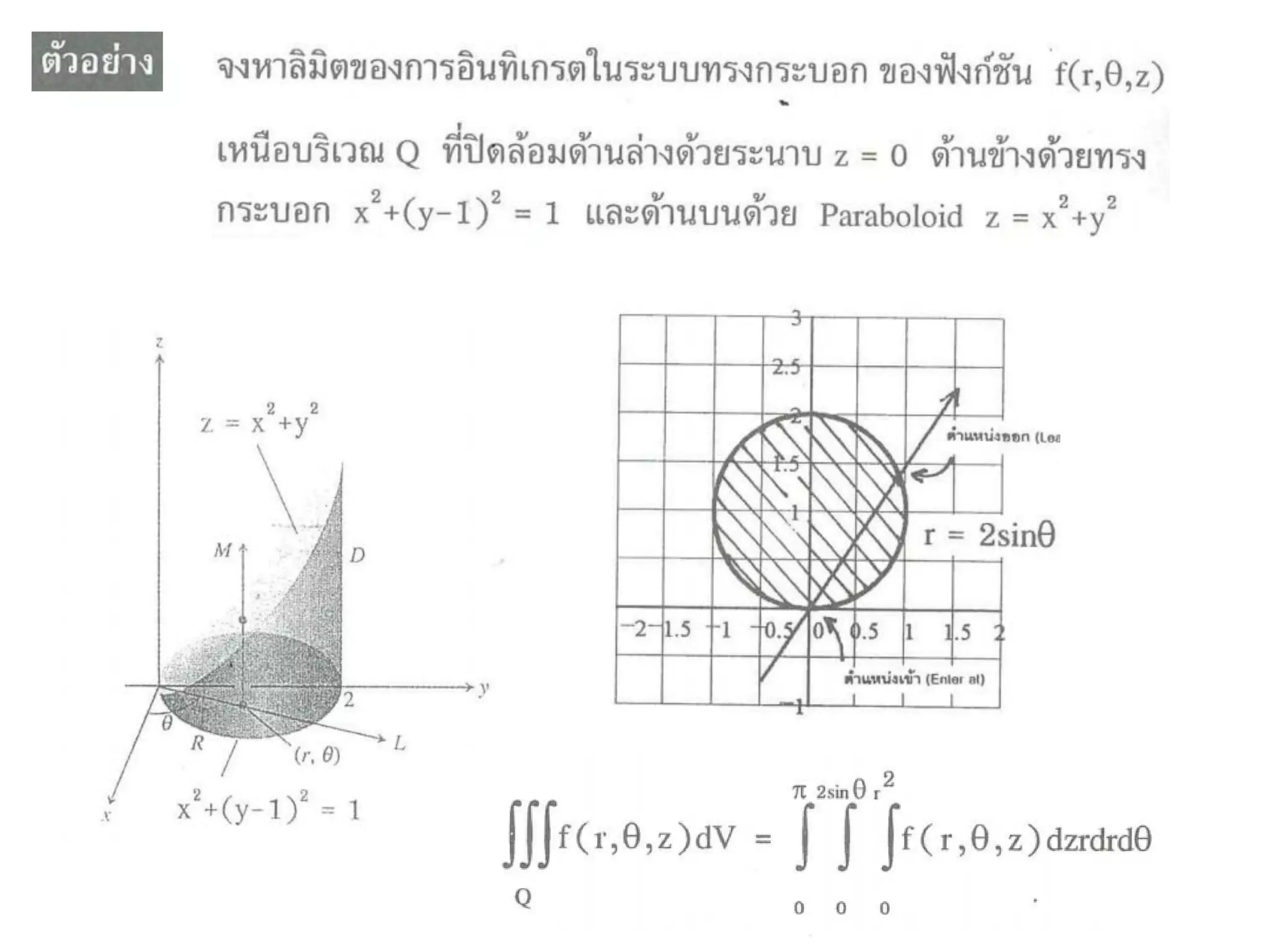เตรียมสอบ