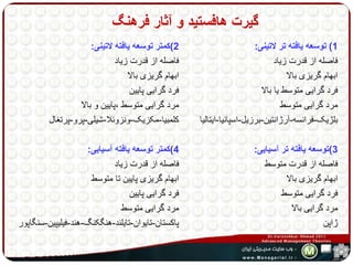 گیرت هافستید و آثار فرهنگ 
2(کمتر توسعه یافته لاتینی: 
فاصله از قدرت زیاد 
ابهام گریزی بالا 
فرد گرایی پایین 
مرد گرایی متوسط ،پایین و بالا 
کلمبیا-مکزیک-ونزوئلا-شیلی-پرو-پرتغال 
4(کمتر توسعه یافته آسیایی: 
فاصله از قدرت زیاد 
ابهام گریزی پایین تا متوسط 
فرد گرایی پایین 
مرد گرایی متوسط 
پاکستان-تایوان-تایلند-هنگکنگ-هند-فیلیپین-سنگاپور 
1( توسعه یافته تر لاتینی: 
فاصله از قدرت زیاد 
ابهام گریزی بالا 
فرد گرایی متوسط یا بالا 
مرد گرایی متوسط 
بلژیک-فرانسه-آرژانتین-برزیل-اسپانیا-ایتالیا 
3(توسعه یافته تر آسیایی: 
فاصله از قدرت متوسط 
ابهام گریزی بالا 
فرد گرایی متوسط 
مرد گرایی بالا 
ژاپن 
 