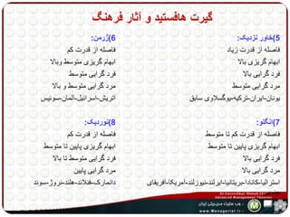 گیرت هافستید و آثار فرهنگ 
6(ژرمن: 
فاصله از قدرت کم 
ابهام گریزی متوسط وبالا 
فرد گرایی متوسط 
مرد گرایی متوسط و بالا 
اتریش-اسرائیل-آلمان-سوئیس 
8(نوردیک: 
فاصله از قدرت کم 
ابهام گریزی پایین تا متوسط 
فرد گرایی متوسط تا بالا 
مرد گرایی پایین 
دانمارک-فنلاند-هلند-نروژ-سوئد 
5(خاور نزدیک: 
فاصله از قدرت زیاد 
ابهام گریزی بالا 
فرد گرایی بالا 
مرد گرایی متوسط 
یونان-ایران-ترکیه-یوگسلاوی سابق 
7(انگلو: 
فاصله از قدرت کم تا متوسط 
ابهام گریزی پایین تا متوسط 
فرد گرایی بالا 
مرد گرایی بالا 
استرالیا-کانادا-بریتانیا-ایرلند-نیوزلند-آمریکا-آفریقای 
جنوبی 
 