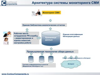 Архитектура системы мониторинга СМИ 
Единая библиотека аналитических отчетов 
Промышленная технология сбора данных 
www.ContourComponents.ru 
•Единая классификация 
•Интеграция данных 
Рабочее место 
сотрудников PR-службы 
– редактирование и 
оценка новостей, 
настройка робота 
Мониторинг СМИ 
Робот, собирающий новости в Интернет 
Интернет 
Системы информационных агентств 
(Медиалогия, Интегрум и т.д.) 
 