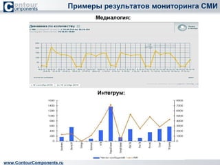 Примеры результатов мониторинга СМИ 
www.ContourComponents.ru 
Медиалогия: 
Интегрум: 
 