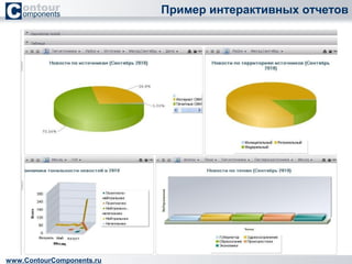 Пример интерактивных отчетов 
www.ContourComponents.ru 
 
