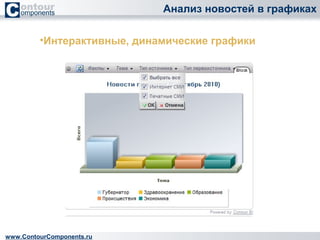 Анализ новостей в графиках 
•Интерактивные, динамические графики 
www.ContourComponents.ru 
 