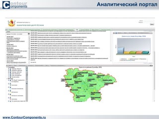 Аналитический портал 
www.ContourComponents.ru 
 