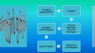 პროექტის 
აქტუალურობა 
დაგეგმვა 
მასალის 
შეგროვება, 
ანალიზი, 
მეთოდები; 
პროექტის 
განხორციელება 
კვლევის შედეგი 
შეფასება და 
თვითშეფასება 
 