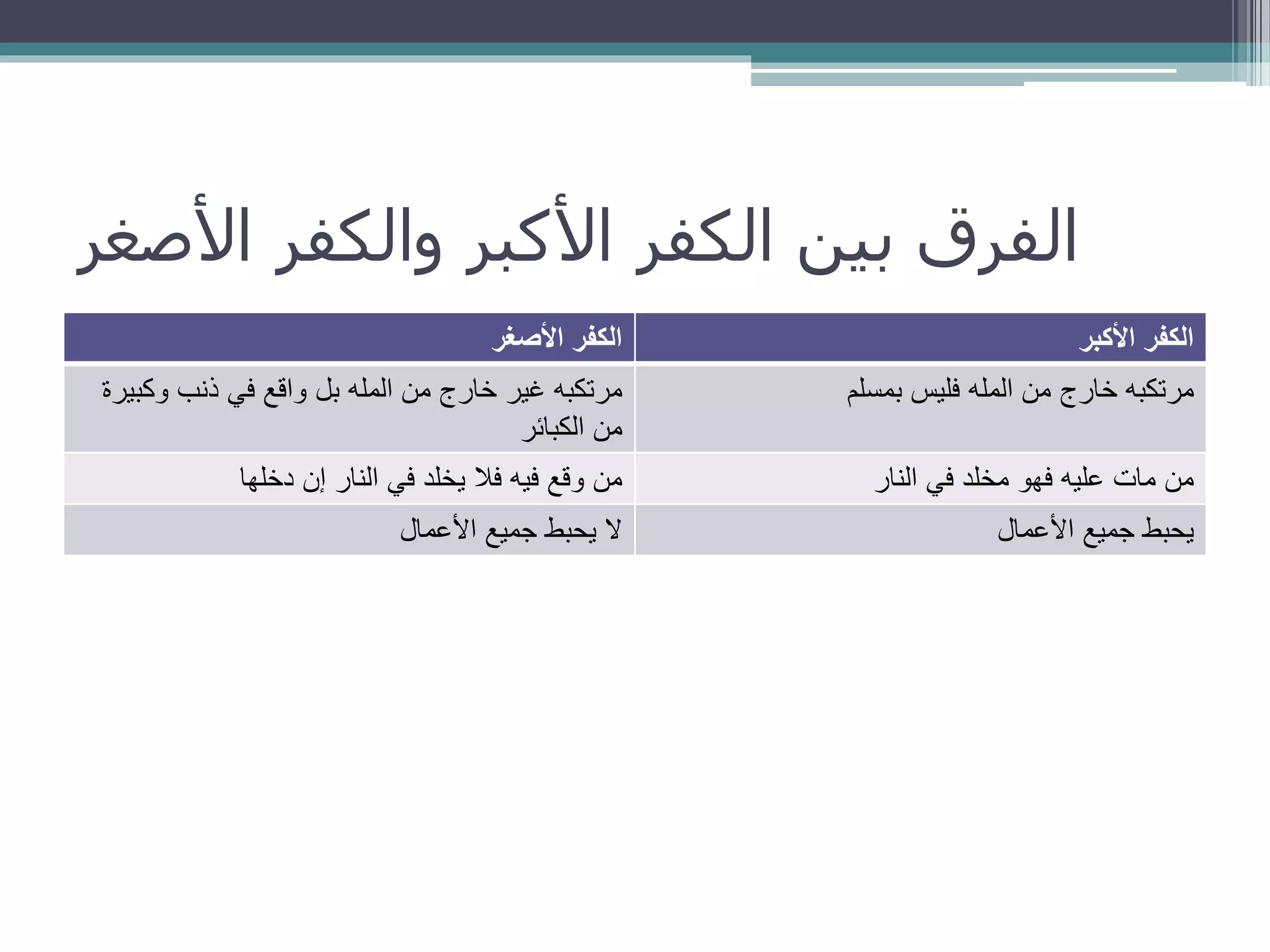 بوربوينت سادس توحيد | PPTX