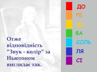 Отже 
відповідність 
“Звук - колір” за 
Ньютоном 
виглядає так. 
ДО 
РЕ 
МІ 
ФА 
СОЛЬ 
ЛЯ 
СІ 
 