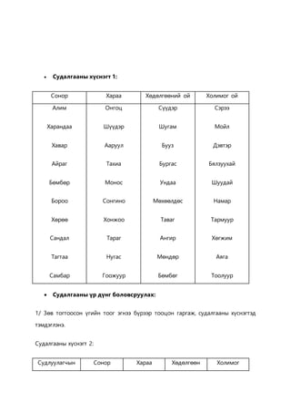  Судалгааны хүснэгт 1: 
Сонор Хараа Хөдөлгөөний ой Холимог ой 
Алим 
Харандаа 
Хавар 
Айраг 
Бөмбөр 
Бороо 
Хөрөө 
Сандал 
Тагтаа 
Самбар 
Онгоц 
Шүүдэр 
Ааруул 
Тахиа 
Монос 
Сонгино 
Хонжоо 
Тараг 
Нугас 
Гоожуур 
Сүүдэр 
Шугам 
Бууз 
Бургас 
Ундаа 
Мөхөөлдөс 
Таваг 
Ангир 
Мөндөр 
Бөмбөг 
Сэрээ 
Мойл 
Дэвтэр 
Бялзуухай 
Шуудай 
Намар 
Тармуур 
Хөгжим 
Аяга 
Тоолуур 
 Судалгааны үр дүнг боловсруулах: 
1/ Зөв тогтоосон үгийн тоог эгнээ бүрээр тооцон гаргаж, судалгааны хүснэгтэд 
тэмдэглэнэ. 
Судалгааны хүснэгт 2: 
Судлуулагчын Сонор Хараа Хөдөлгөөн Холимог 
 