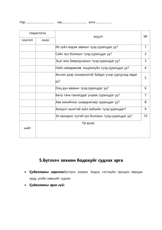 Нэр ......................................... нас.................................... анги ....................... 
тэмдэглэгээ 
5.Бүтээлч зохион бодохуйг судлах арга 
 Судалгааны зорилго:бүтээлч зохион бодох, сэтгэхүйн процесс явагдах 
хурд, үгийн нөөцийг судлах 
 Судалгааны арга зүй: 
асуулт № 
сонголт оноо 
Их зүйл мэдэж авахын тулд суралцдаг уу? 1 
Сайн хүн болохын тулд суралцдаг уу? 2 
Эцэг эхээ баярлуулахын тулд суралцдаг уу? 3 
Найз нөхөдөөсөө хоцрохгуйн тулд суралцдаг уу? 4 
Хичээл дээр сонирхолтой байдаг учир сургуульд явдаг 
уу? 
5 
Онц дүн авахын тулд суралцдаг уу? 6 
Багш тань таалагддаг учраас суралцдаг уу? 7 
Аав ээжийнхээ шаардлагаар суралцдаг уу? 8 
Хүмүүст ашигтай зүйл хийхийн тулд суралцдаг? 9 
Эх орондоо тусгай хүн болохын тулд суралцдаг уу? 10 
нийт 
Үр дүнд: 
 