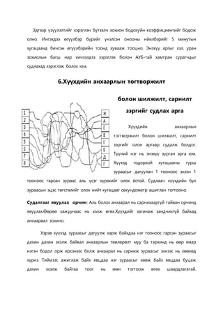 Эдгээр үзүүлэлтийг хэрэглэн бүтээлч зохион бодохуйн коэффициентийг бодож 
олно. Ингэхдээ өгүүлбэр бүрийг үнэлсэн онооны нйилбэрийг 5 минутын 
хугацаанд бичсэн өгүүлбэрийн тоонд хувааж тооцно. Энэхүү аргыг хэл, уран 
зохиолын багш нар хичээлдээ хэрэглэх болон АУБ-тай хамтран сурагчдыг 
судлахад хэрэглэж болох юм. 
6.Хүүхдийн анхаарлын тогтворжилт 
болон шилжилт, сарнилт 
зэргийг судлах арга 
Хүүхдийн анхаарлын 
тогтворжилт болон шилжилт, сарнилт 
зэргийг олон аргаар судалж болдог. 
Түүний нэг нь энэхүү зурган арга юм. 
Хүүхэд тодорхой хугацааны турш 
зураасыг дагуулан 1 тооноос эхлэн 1 
тооноос гарсан зураас аль үсэг хүрэхийг олох ёстой. Судлаач хүүхдийн бүх 
зураасын эцэс төгсгөлийг олох нийт хугацааг секундометр ашиглан тогтооно. 
Судалгааг явуулах орчин: Аль болох анхаарал нь сарнихааргүй тайван орчинд 
явуулах.Өөрөө хажуунаас нь хэлж өгөх.Хүүхдийг загинаж зандчихгүй байхад 
анхаарвал зохино. 
Хэрэв хүүхэд зураасыг дагуулж харж байхдаа нэг тооноос гарсан зураасыг 
дахин дахин эхэлж байвал анхаарлын төвлөрөлт муу ба тархинд нь өөр ямар 
нэгэн бодол орж ирсэнээс болж анхаарал нь сарниж зураасыг эхнээс нь хөөхөд 
хүрнэ. Тиймээс ажиглаж байх явцдаа нэг зураасыг хөөж байх явцдаа буцаж 
дахин эхэлж байгаа тоог нь мөн тогтоож өгөх шаардлагатай. 
 